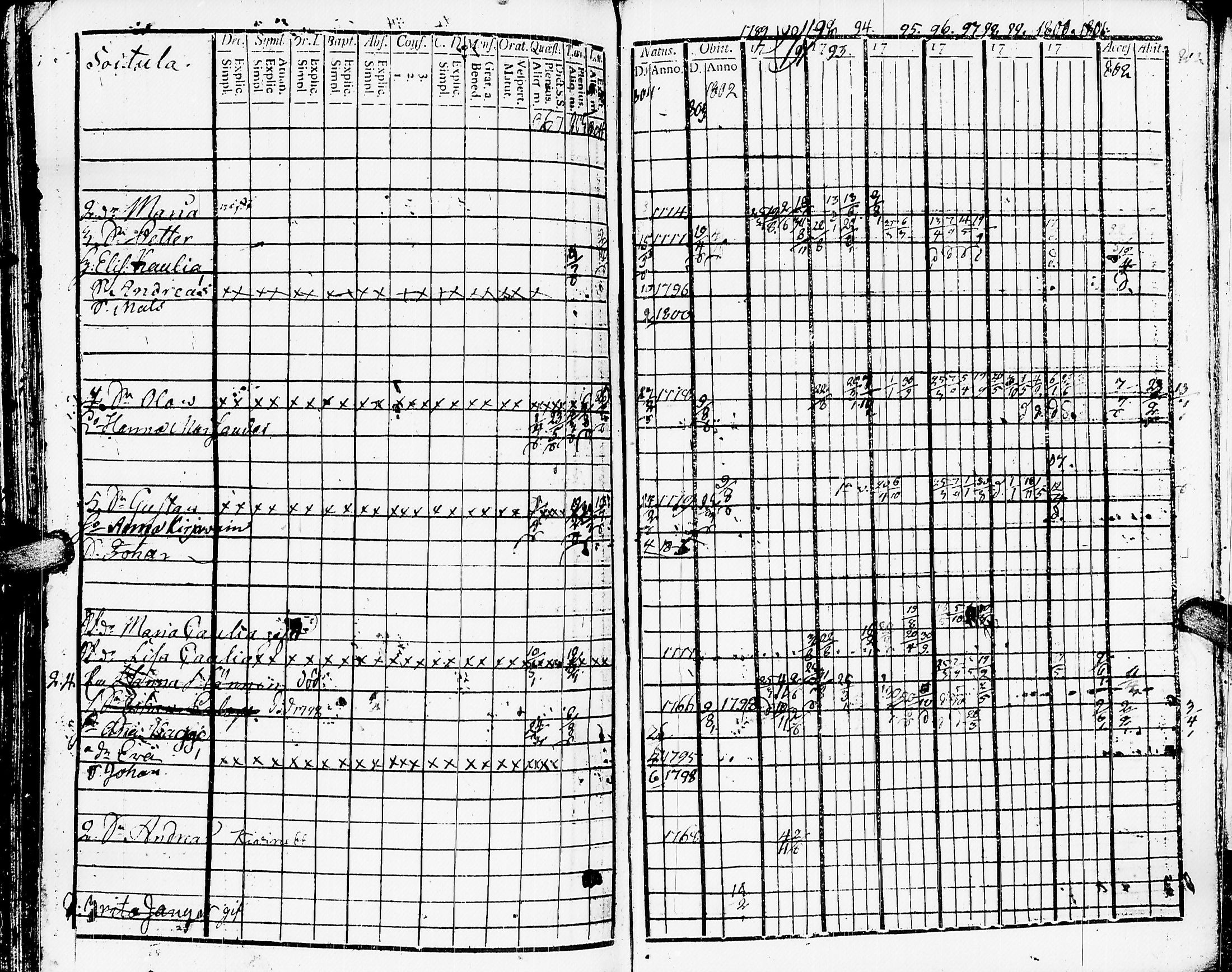 [ ../kirjat/Kirkonkirjat/muolaa/rippikirja_1788-1807_uk689-690/kuvat/313.jpg ]