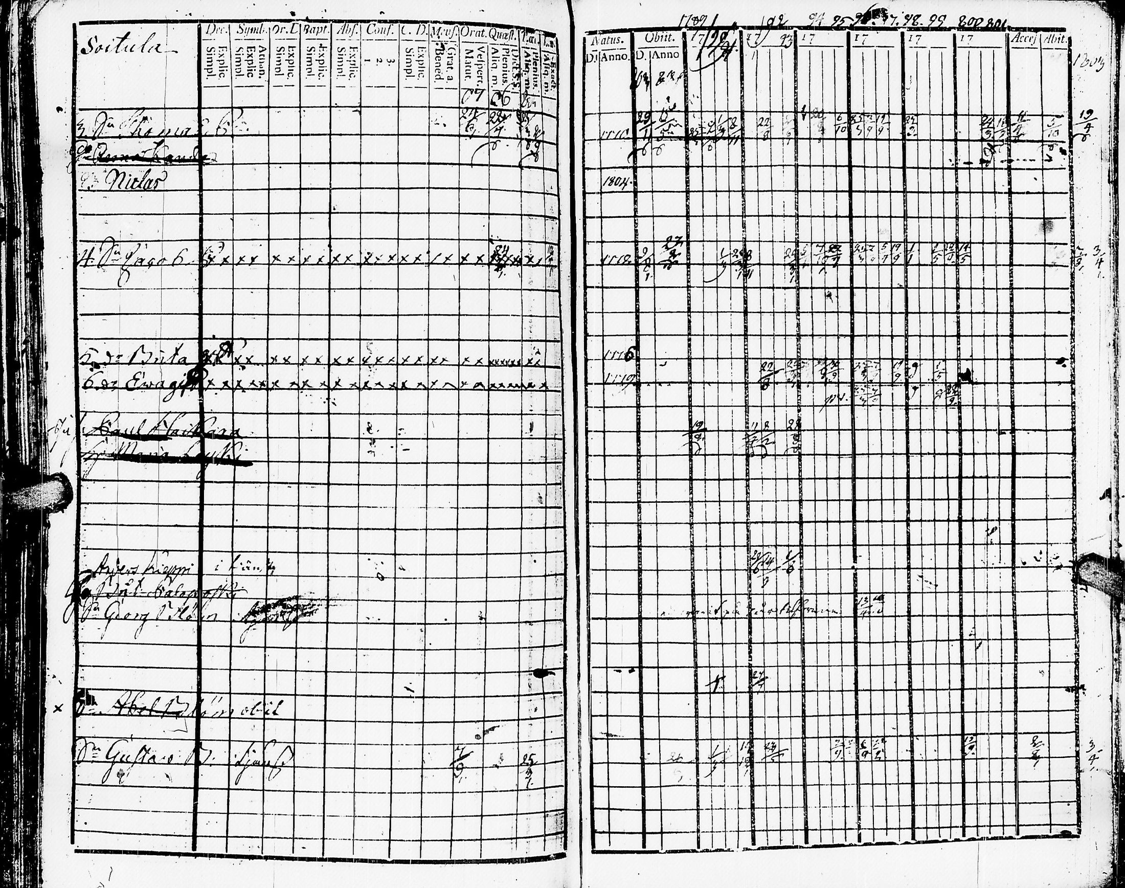 [ ../kirjat/Kirkonkirjat/muolaa/rippikirja_1788-1807_uk689-690/kuvat/314.jpg ]