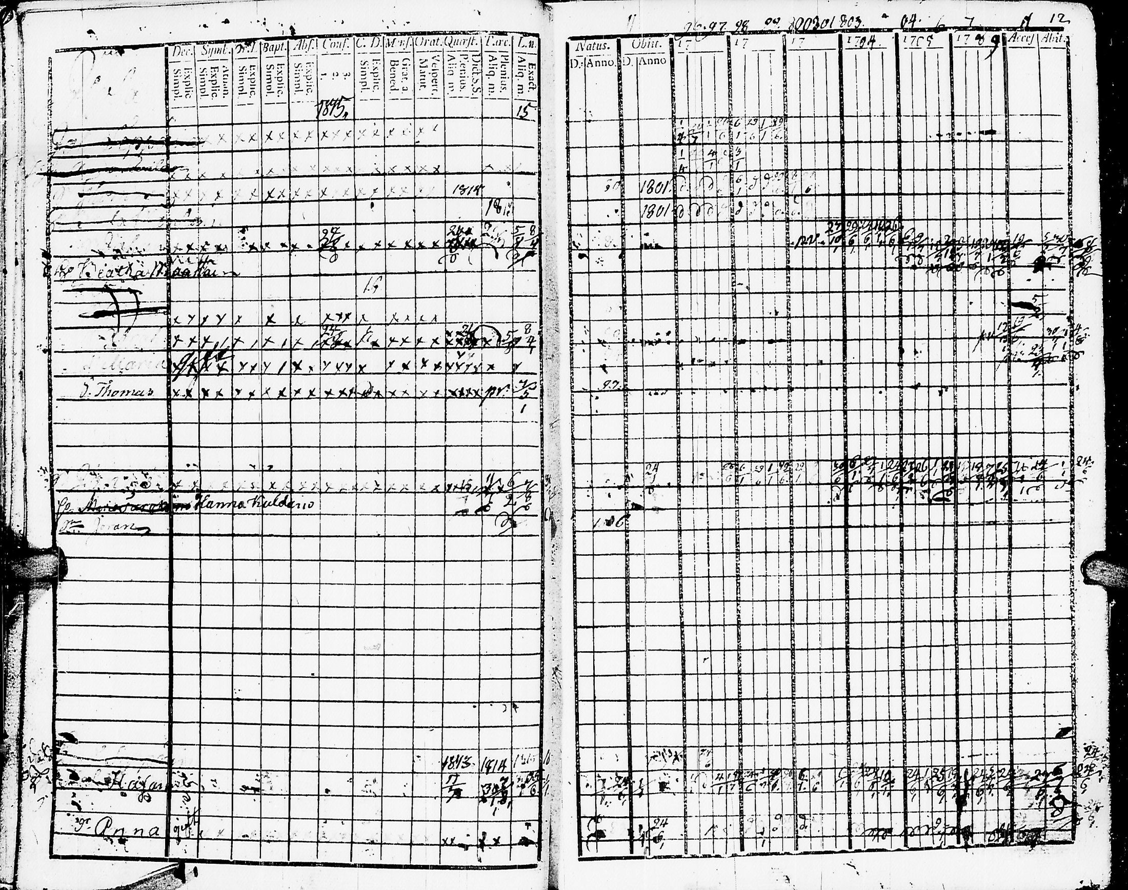 [ ../kirjat/Kirkonkirjat/muolaa/rippikirja_1795-1815_uk690/kuvat/12.jpg ]