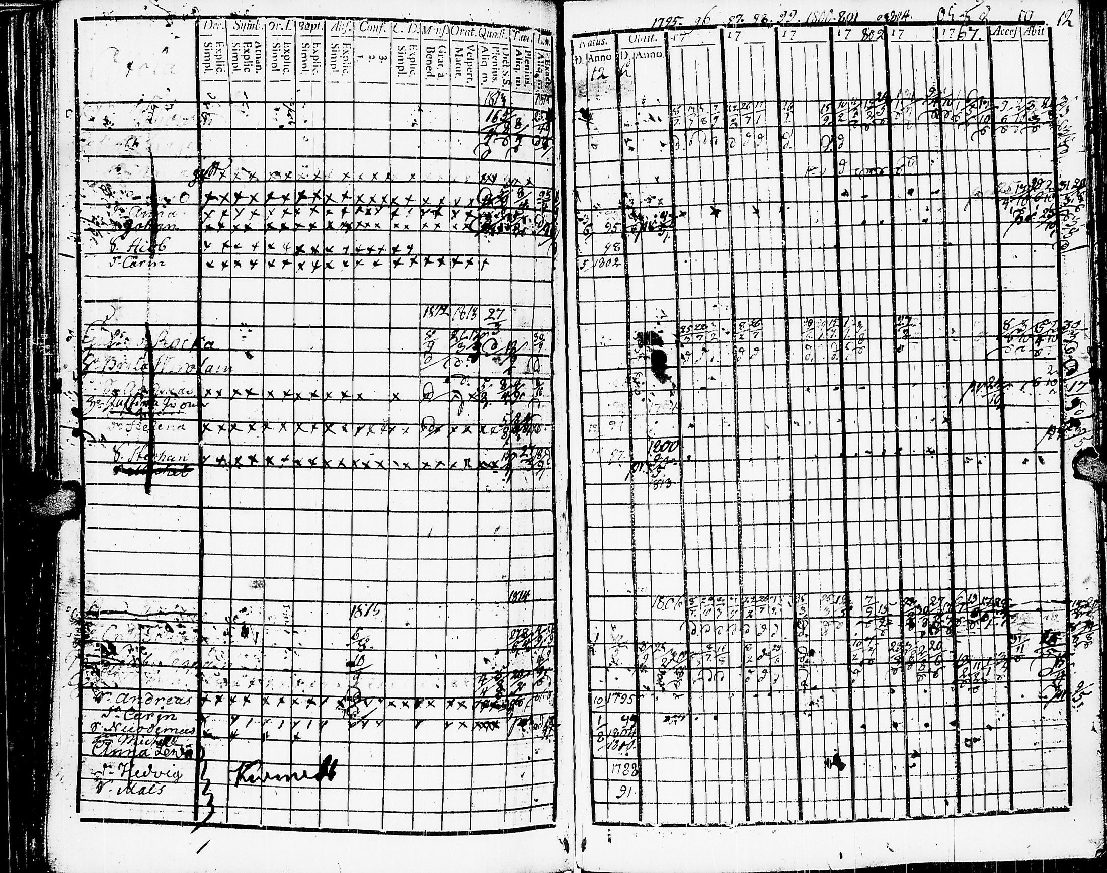 [ ../kirjat/Kirkonkirjat/muolaa/rippikirja_1795-1815_uk690/kuvat/123.jpg ]