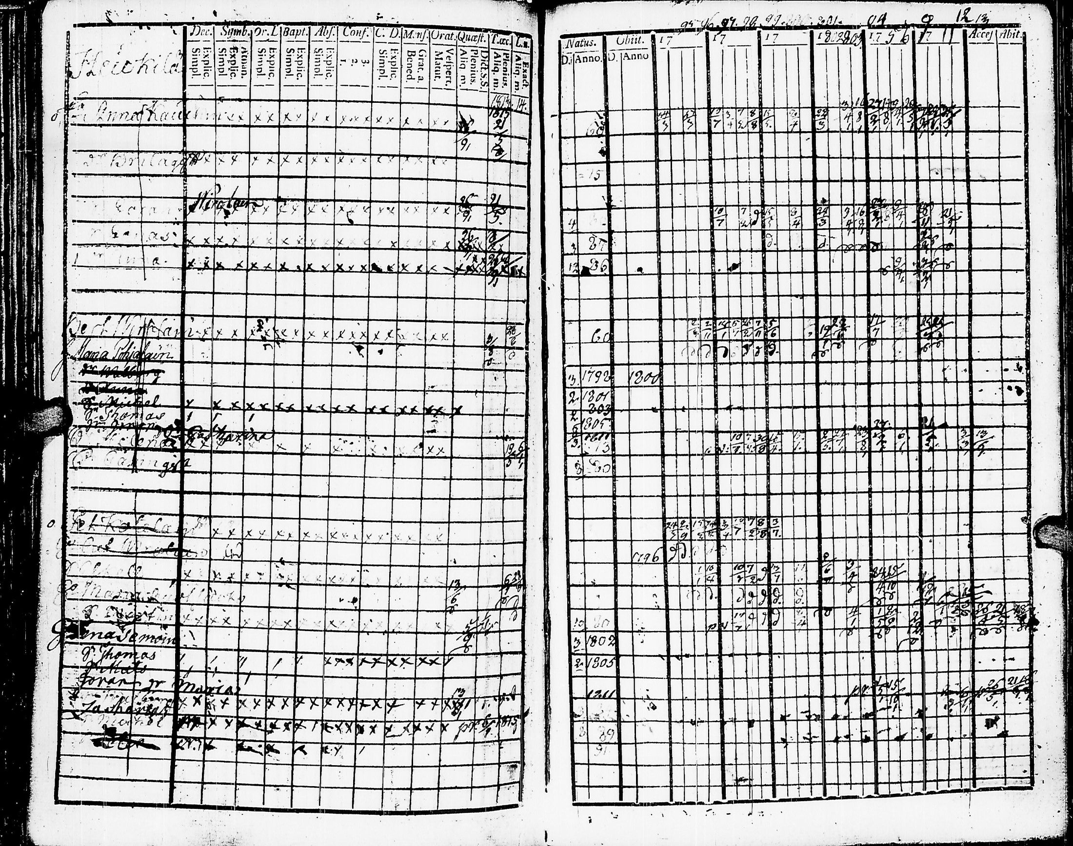 [ ../kirjat/Kirkonkirjat/muolaa/rippikirja_1795-1815_uk690/kuvat/145.jpg ]