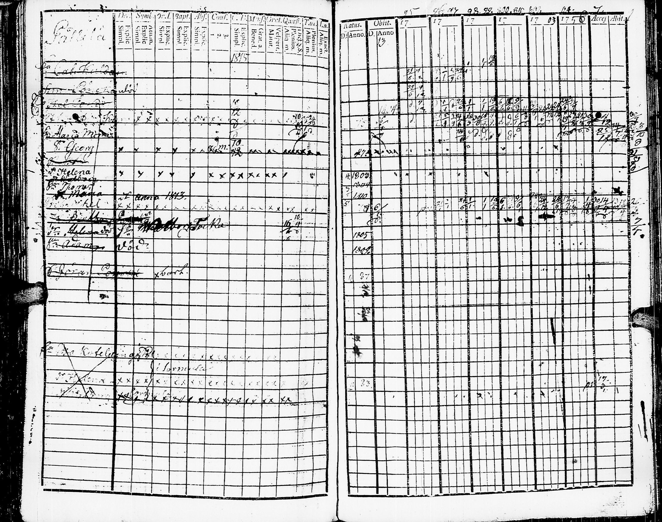 [ ../kirjat/Kirkonkirjat/muolaa/rippikirja_1795-1815_uk690/kuvat/153.jpg ]