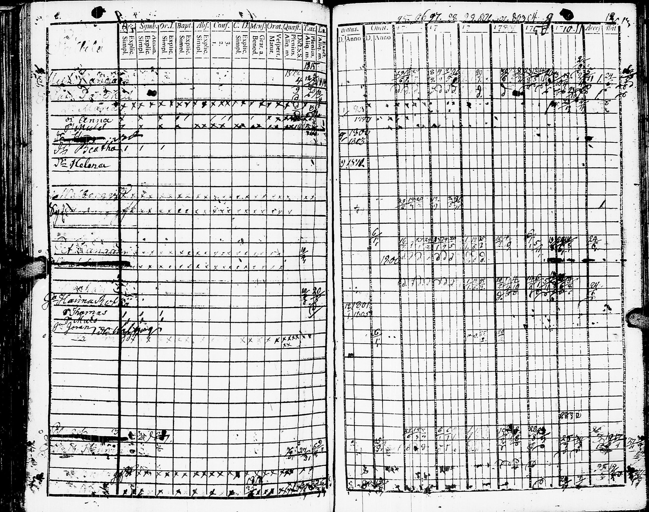 [ ../kirjat/Kirkonkirjat/muolaa/rippikirja_1795-1815_uk690/kuvat/156.jpg ]