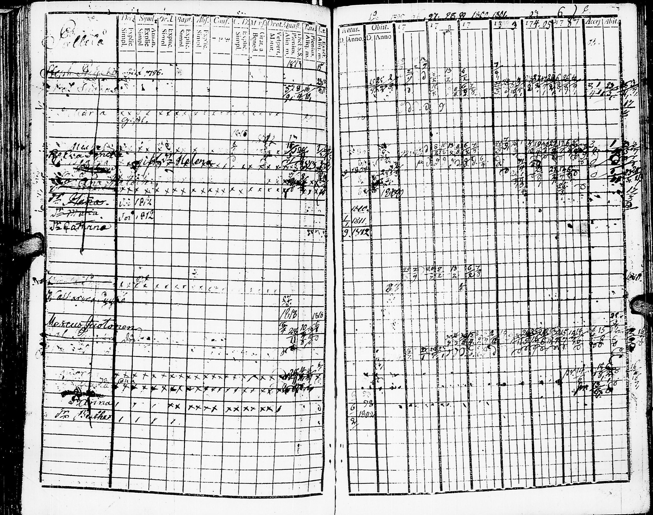 [ ../kirjat/Kirkonkirjat/muolaa/rippikirja_1795-1815_uk690/kuvat/159.jpg ]