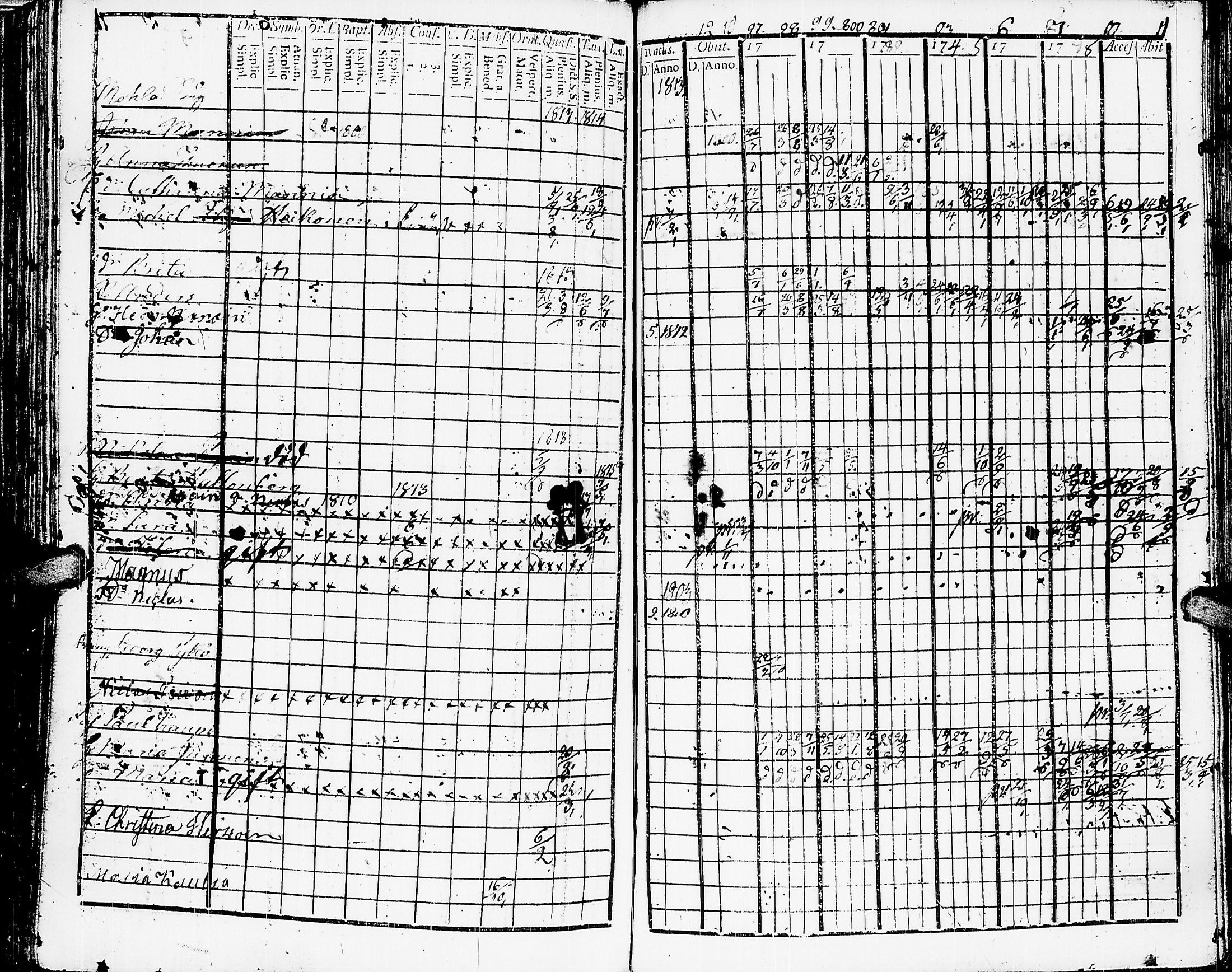 [ ../kirjat/Kirkonkirjat/muolaa/rippikirja_1795-1815_uk690/kuvat/167.jpg ]