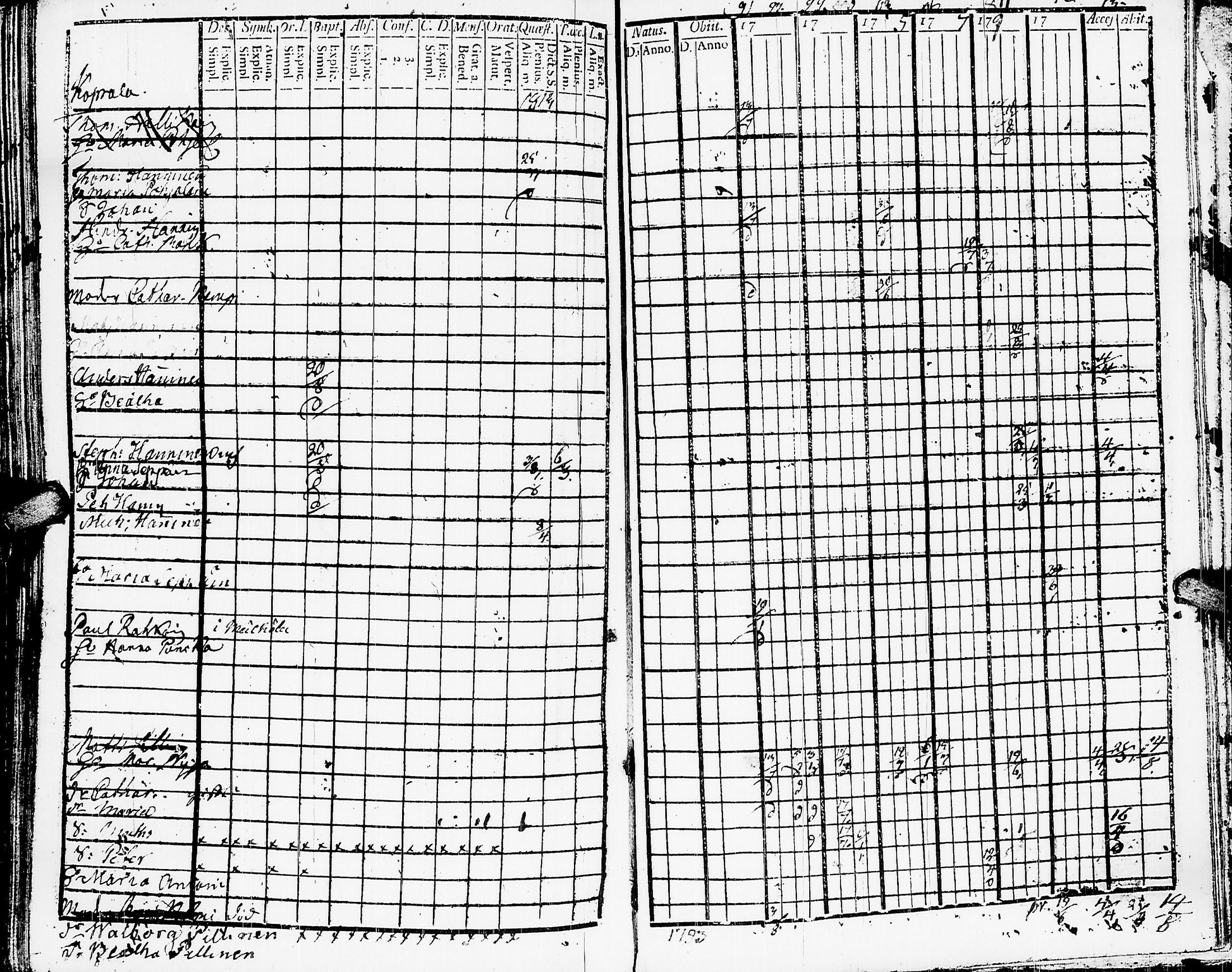 [ ../kirjat/Kirkonkirjat/muolaa/rippikirja_1795-1815_uk690/kuvat/193.jpg ]