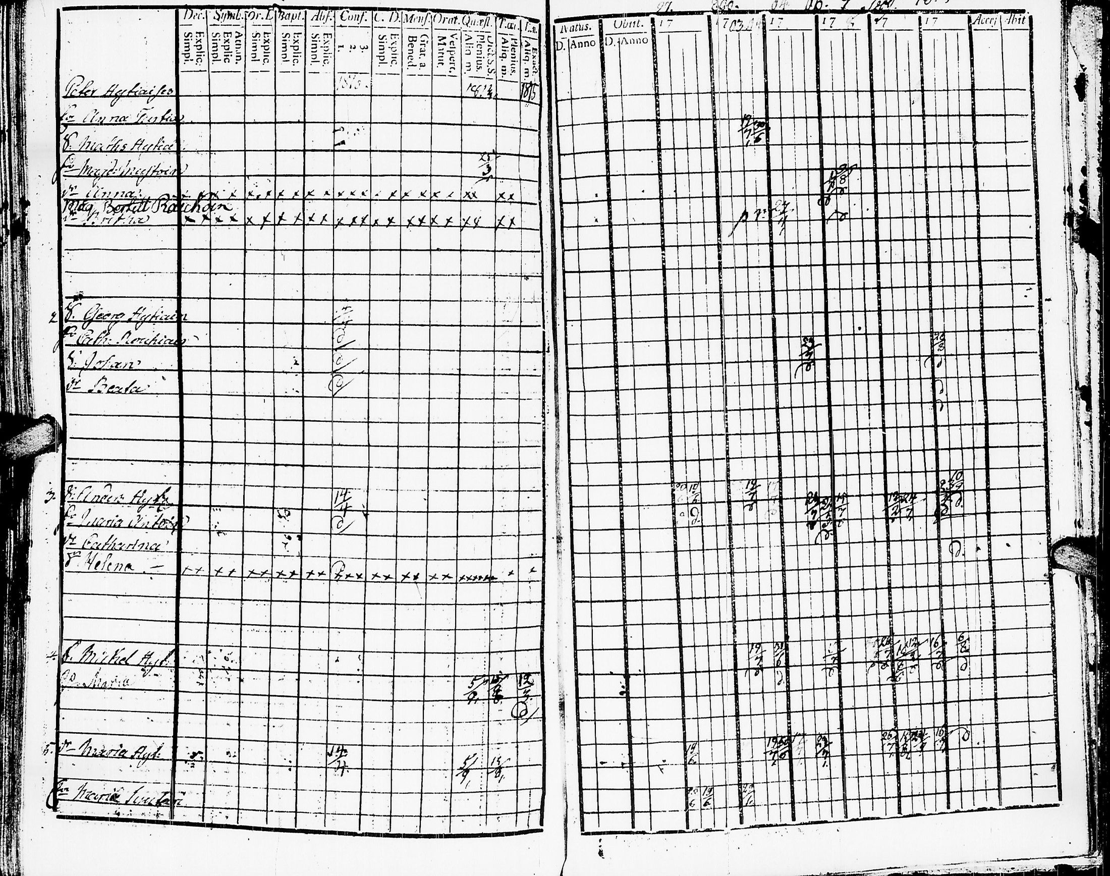 [ ../kirjat/Kirkonkirjat/muolaa/rippikirja_1795-1815_uk690/kuvat/196.jpg ]