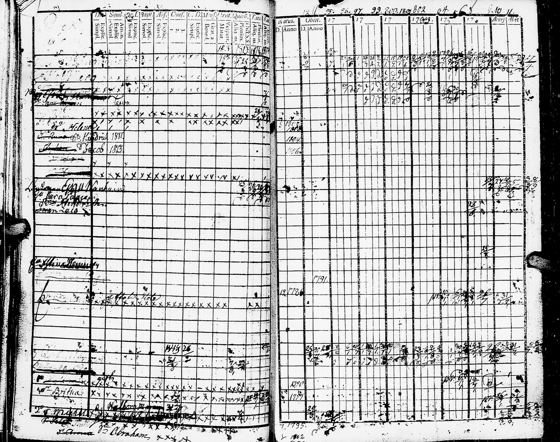 [ ../kirjat/Kirkonkirjat/muolaa/rippikirja_1795-1815_uk690/kuvat/27.jpg ]