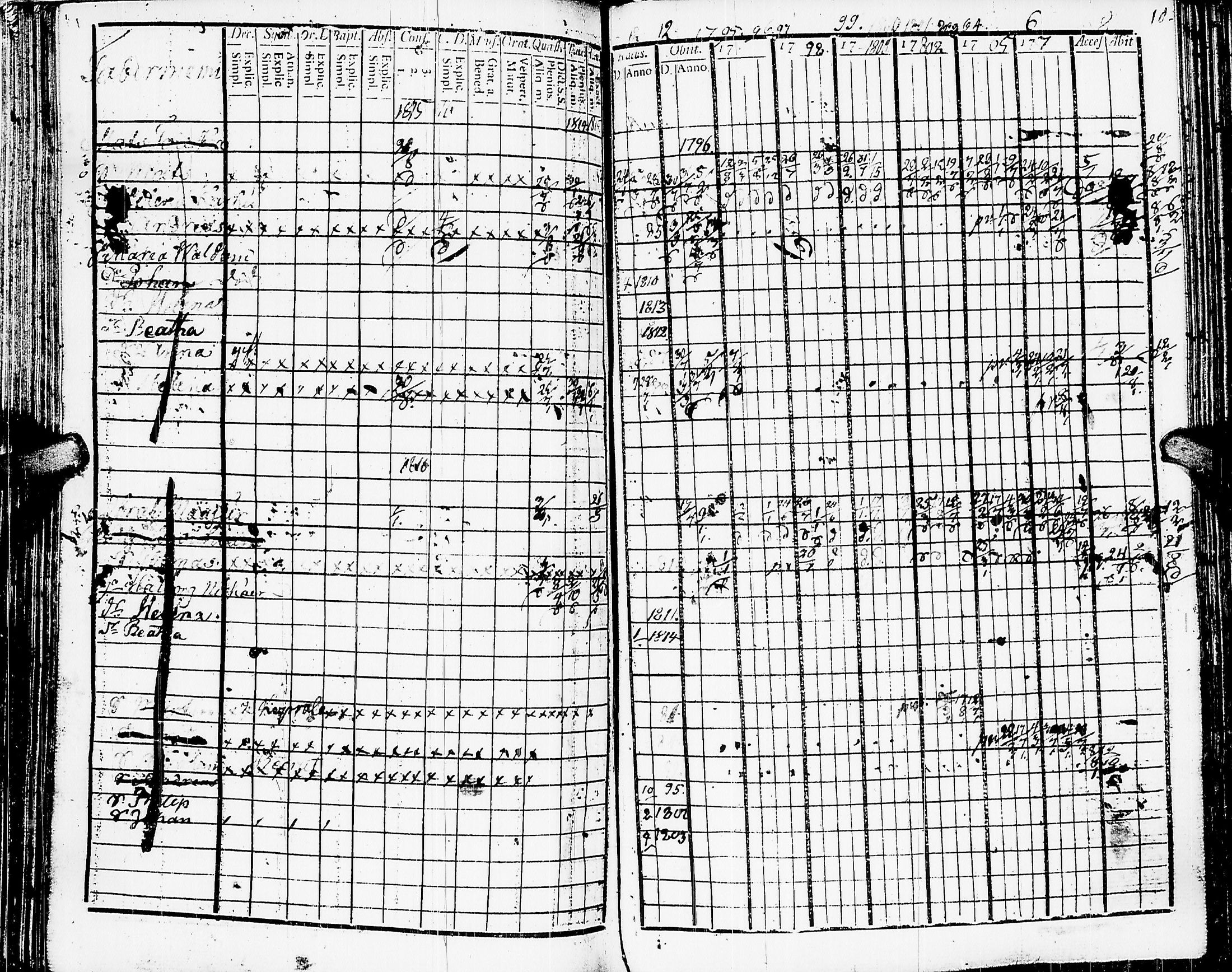 [ ../kirjat/Kirkonkirjat/muolaa/rippikirja_1795-1815_uk690/kuvat/63.jpg ]