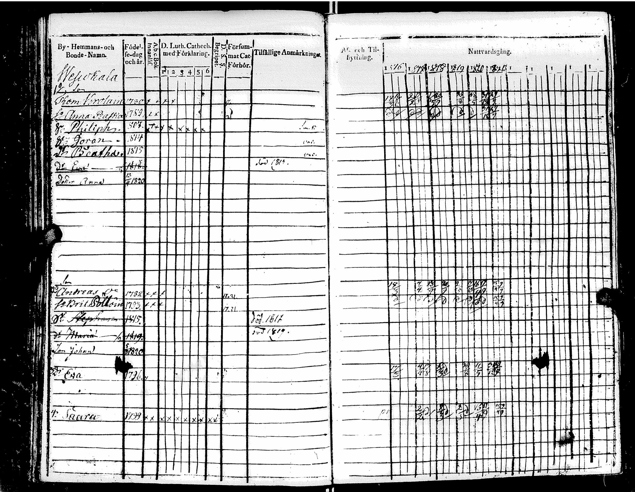 [ ../kirjat/Kirkonkirjat/muolaa/rippikirja_1816-1821_uk690_ii/kuvat/173.jpg ]