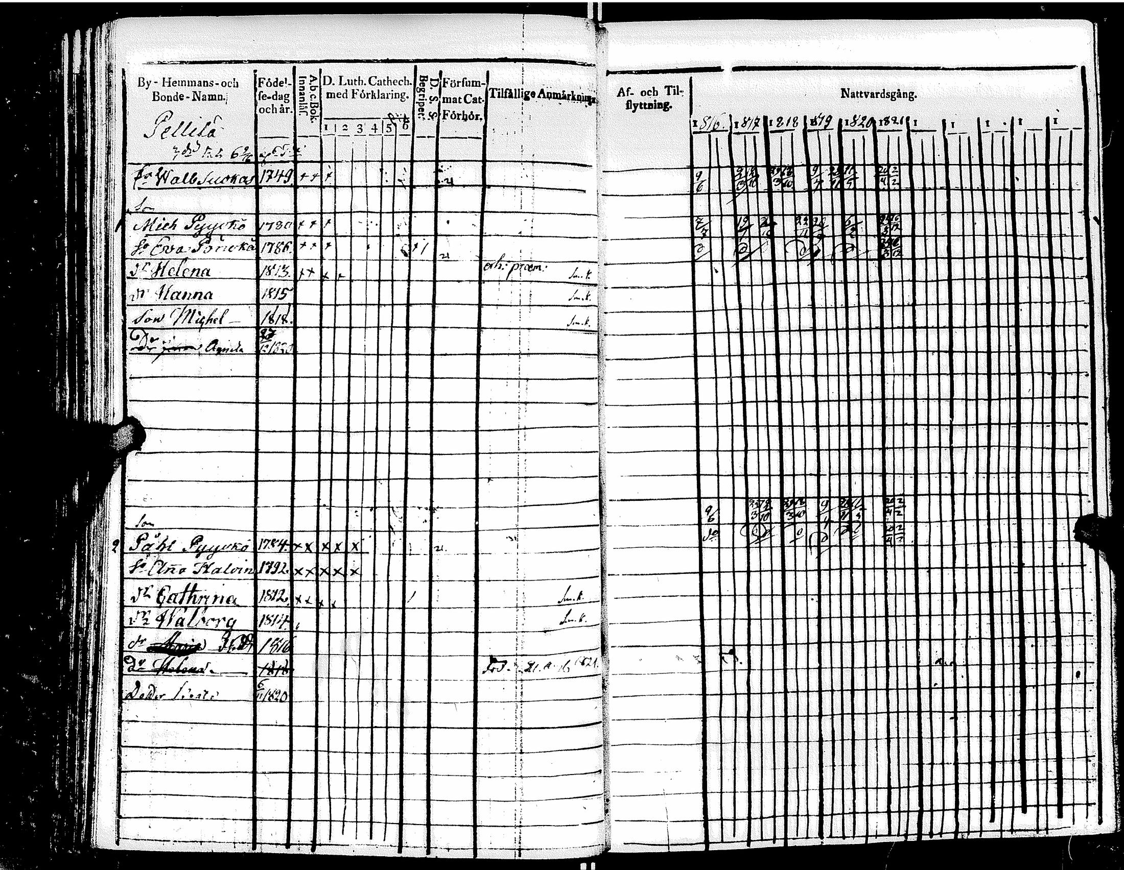 [ ../kirjat/Kirkonkirjat/muolaa/rippikirja_1816-1821_uk690_ii/kuvat/201.jpg ]