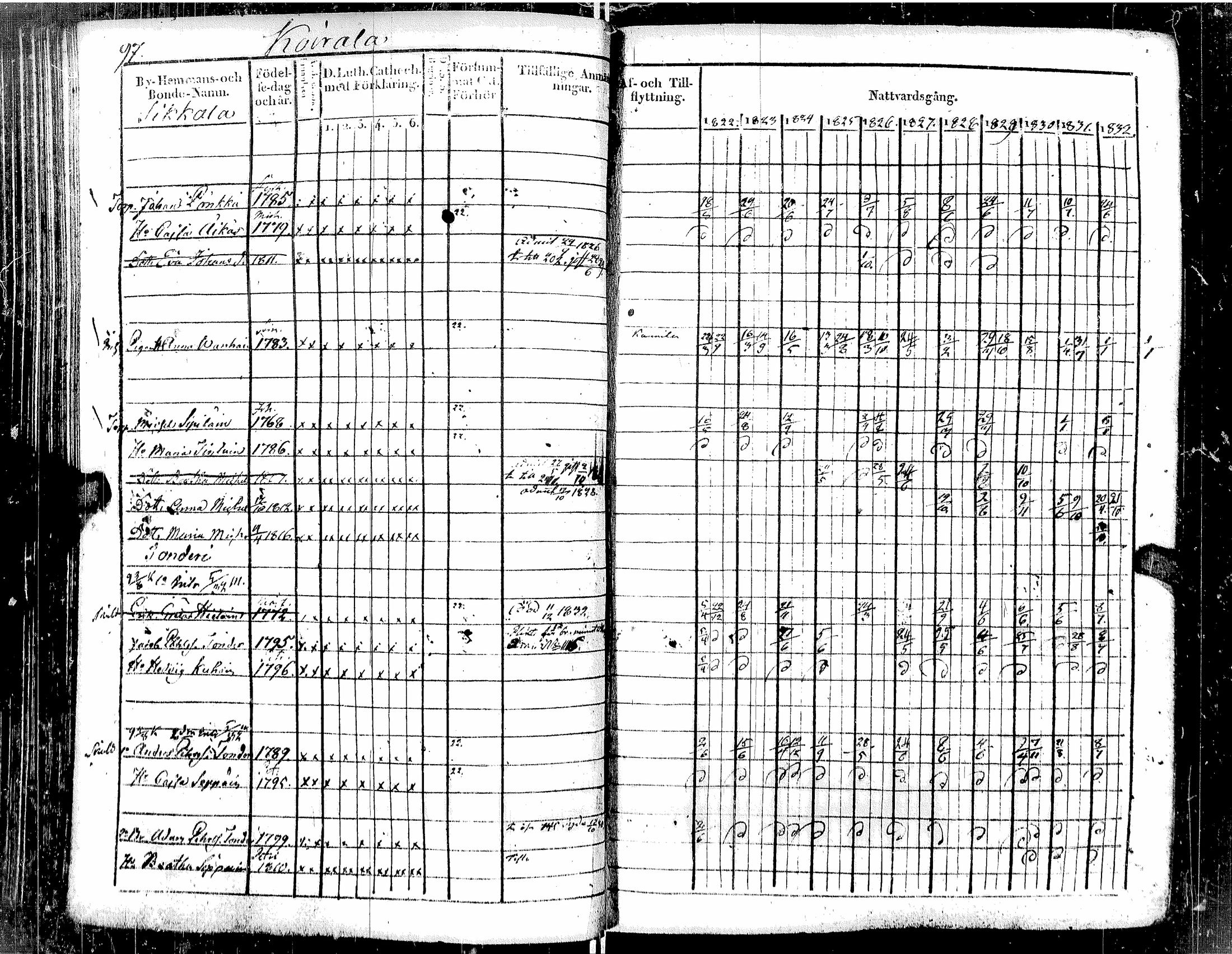 [ ../kirjat/Kirkonkirjat/muolaa/rippikirja_1822-1833_uk690-691/kuvat/108.jpg ]