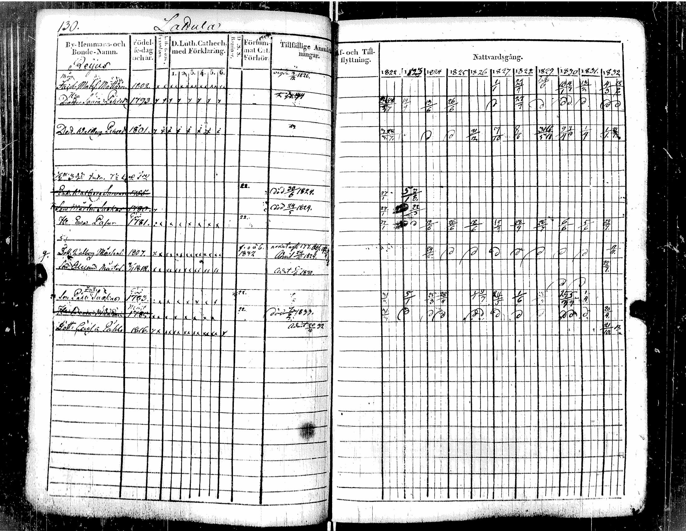 [ ../kirjat/Kirkonkirjat/muolaa/rippikirja_1822-1833_uk690-691/kuvat/141.jpg ]