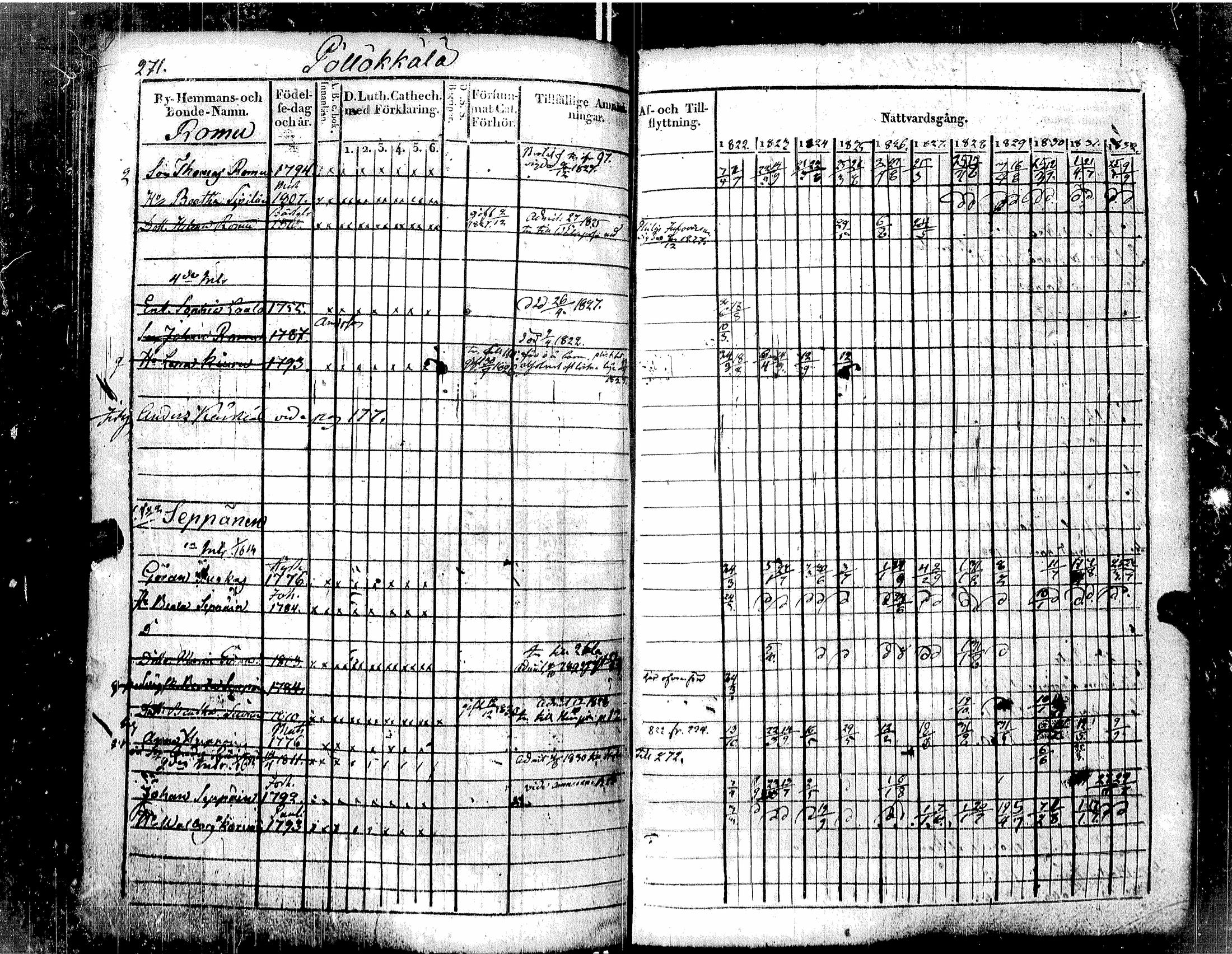 [ ../kirjat/Kirkonkirjat/muolaa/rippikirja_1822-1833_uk690-691/kuvat/284.jpg ]