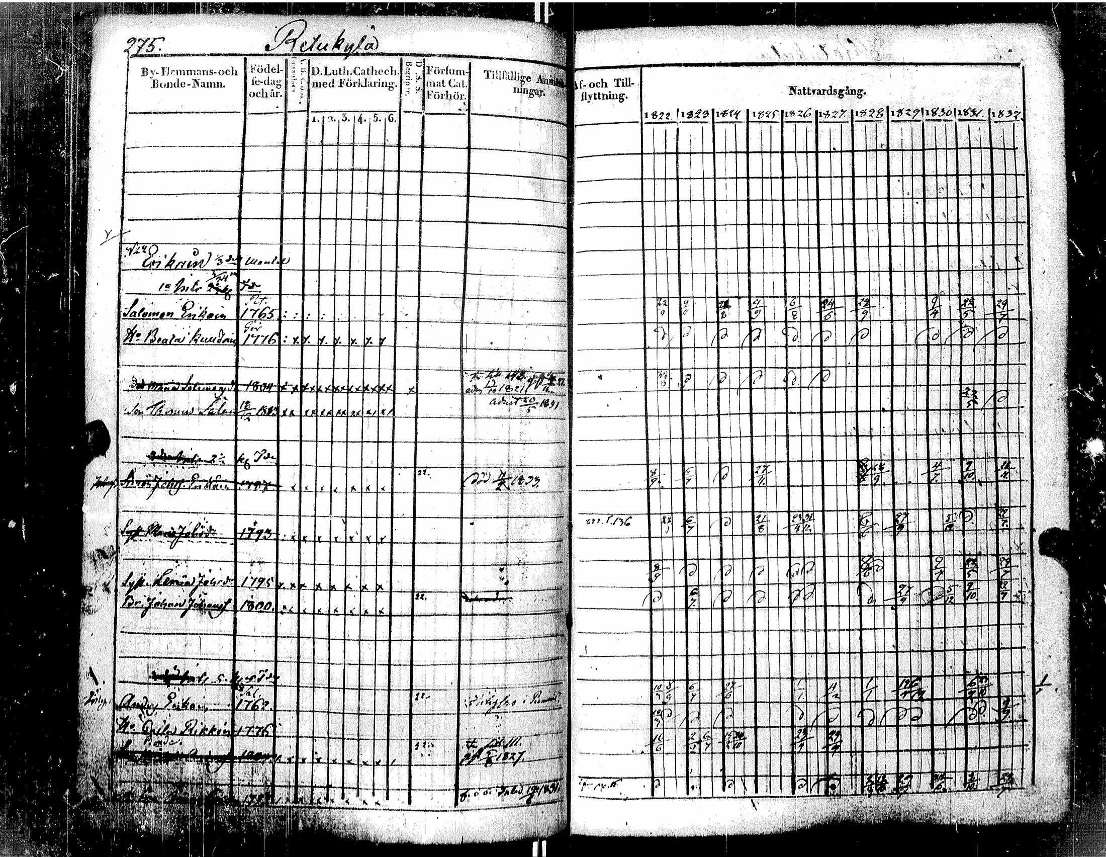 [ ../kirjat/Kirkonkirjat/muolaa/rippikirja_1822-1833_uk690-691/kuvat/288.jpg ]