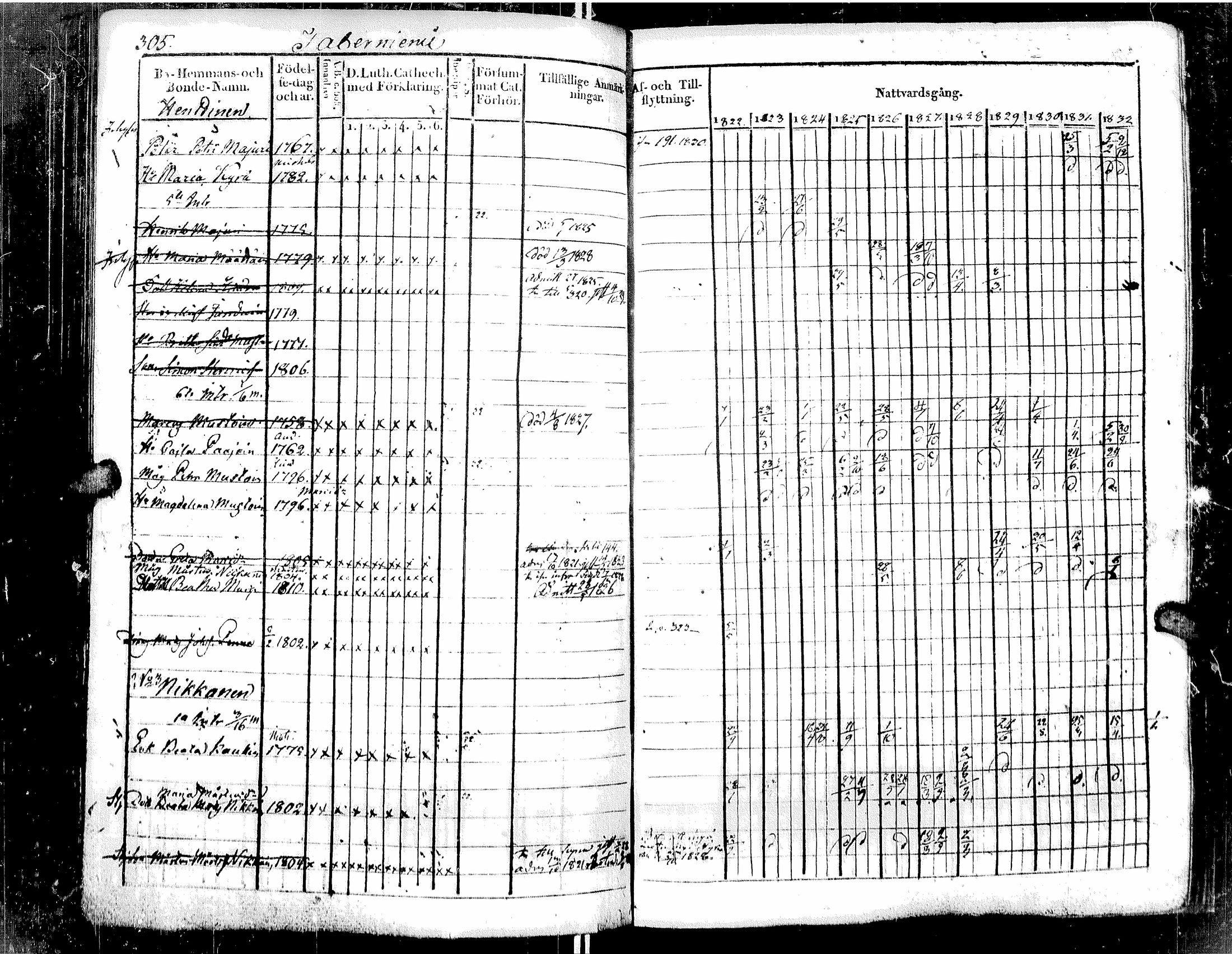 [ ../kirjat/Kirkonkirjat/muolaa/rippikirja_1822-1833_uk690-691/kuvat/319.jpg ]