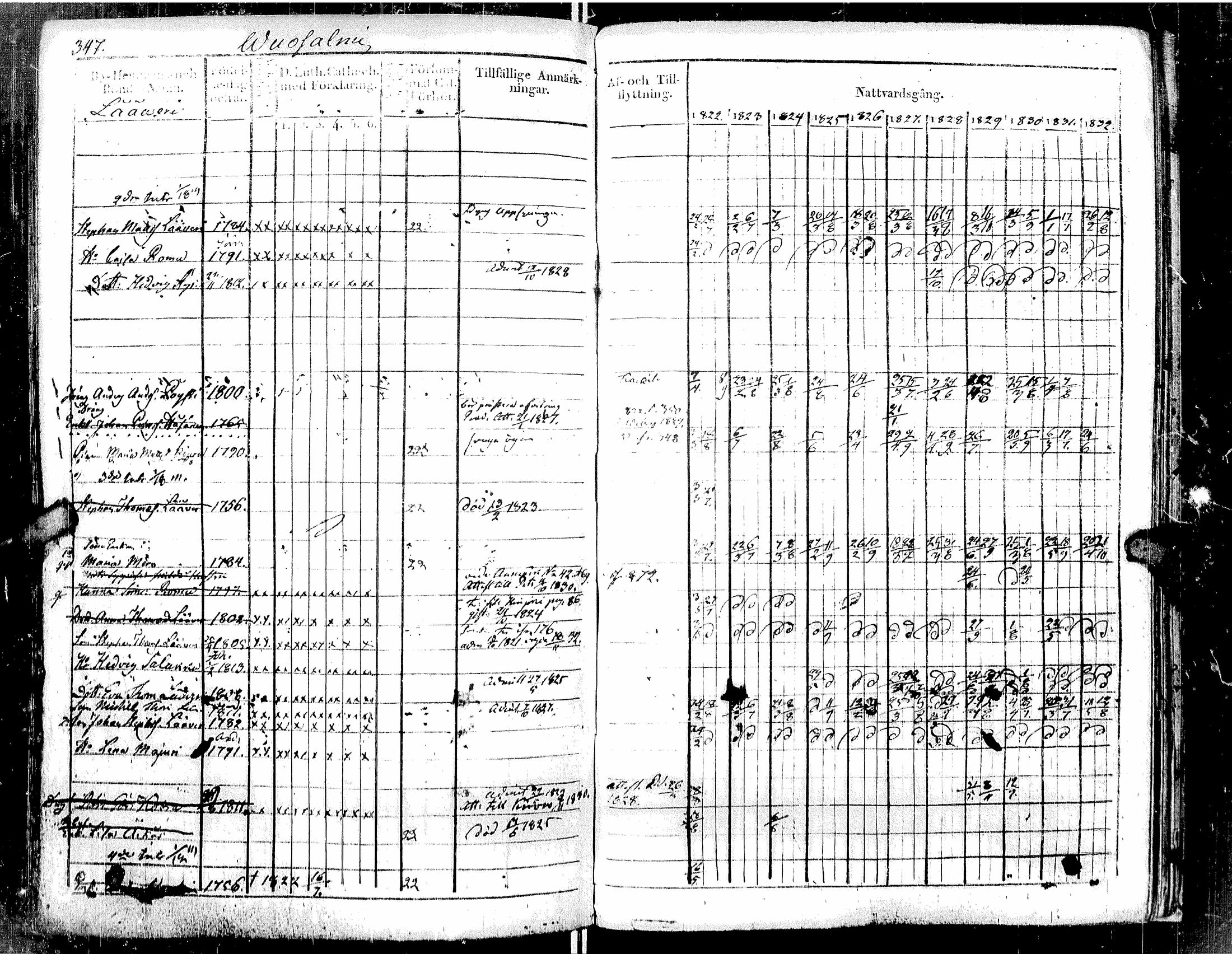 [ ../kirjat/Kirkonkirjat/muolaa/rippikirja_1822-1833_uk690-691/kuvat/361.jpg ]