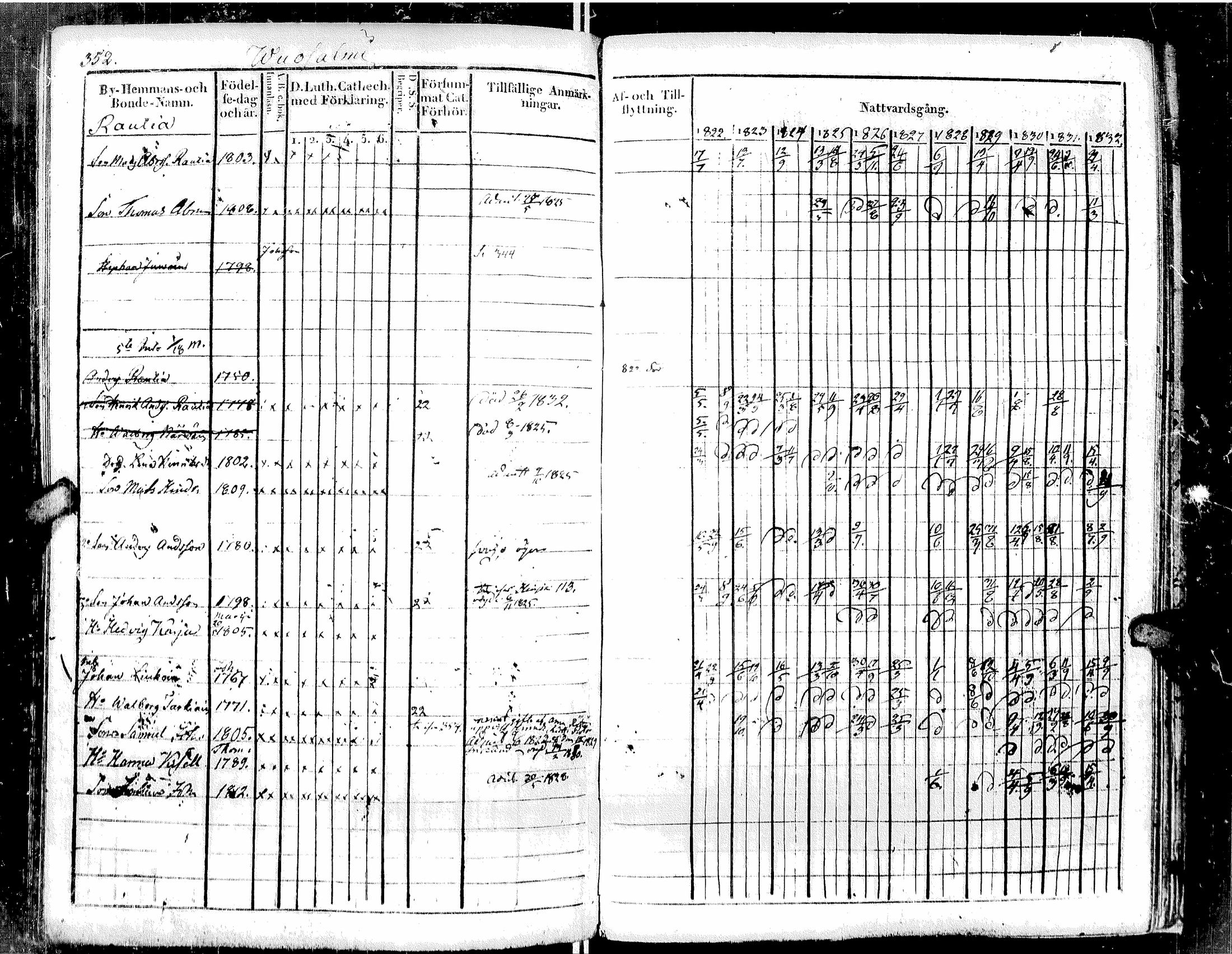 [ ../kirjat/Kirkonkirjat/muolaa/rippikirja_1822-1833_uk690-691/kuvat/366.jpg ]