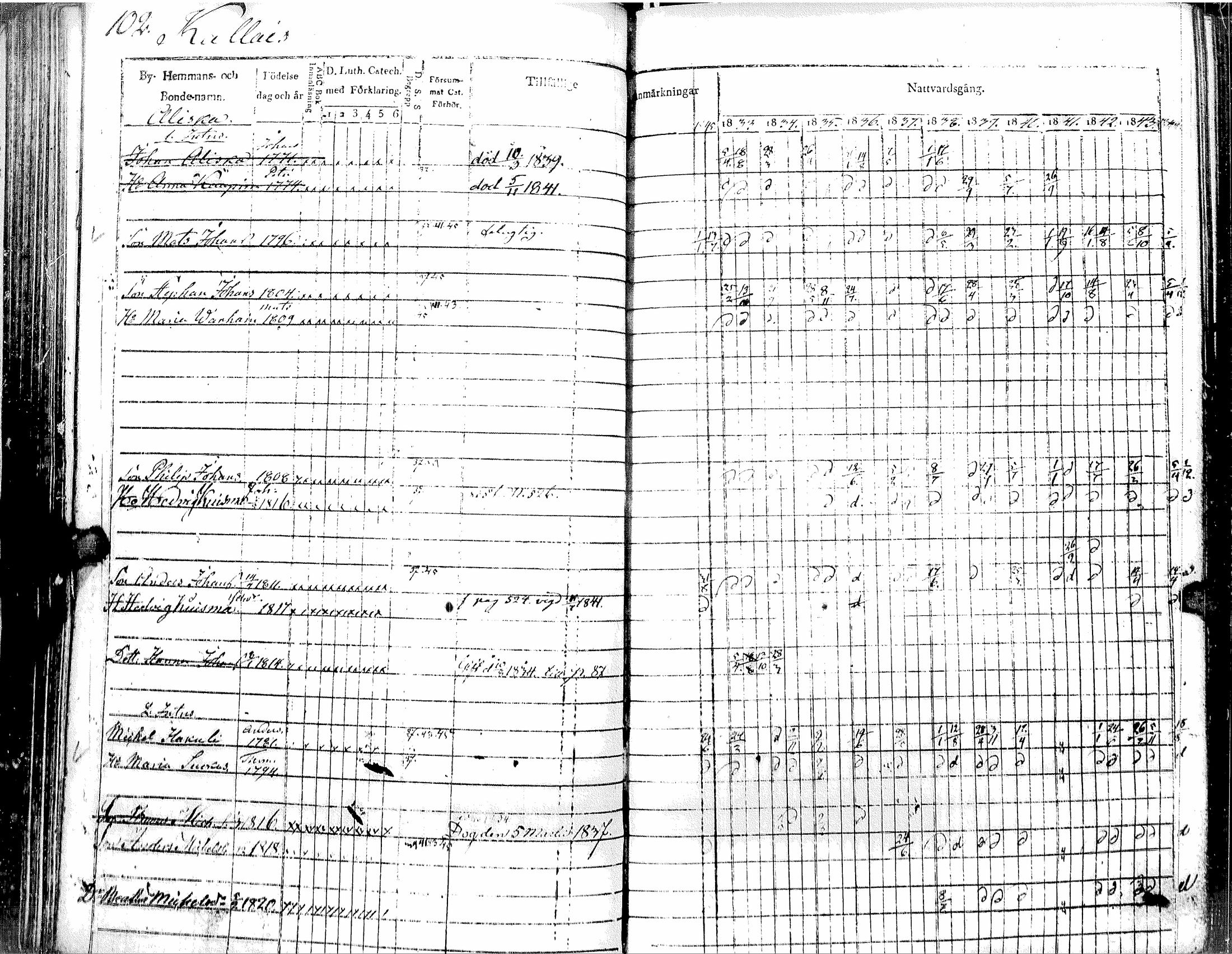 [ ../kirjat/Kirkonkirjat/muolaa/rippikirja_1833-1845_uk691_i/kuvat/106.jpg ]