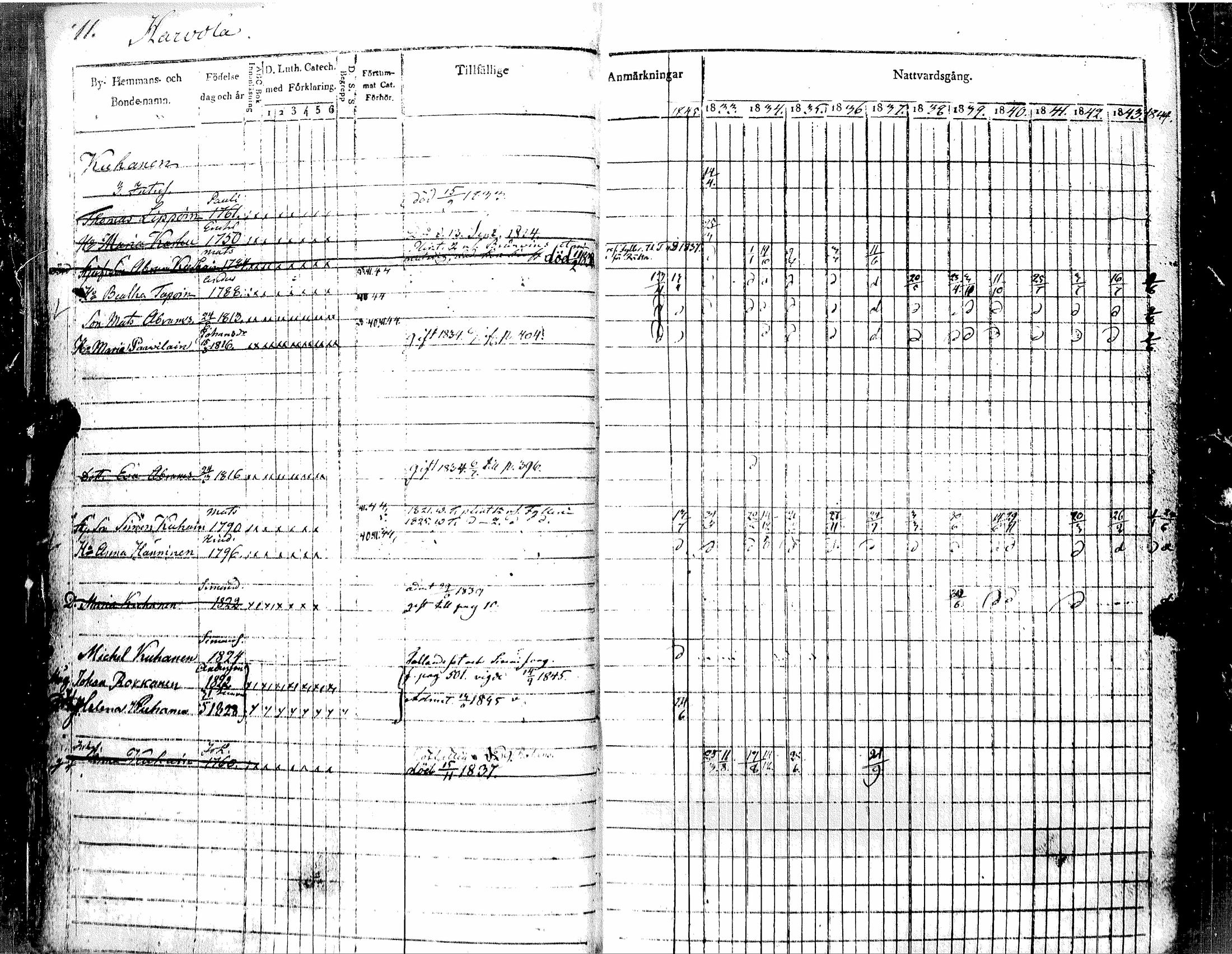 [ ../kirjat/Kirkonkirjat/muolaa/rippikirja_1833-1845_uk691_i/kuvat/15.jpg ]