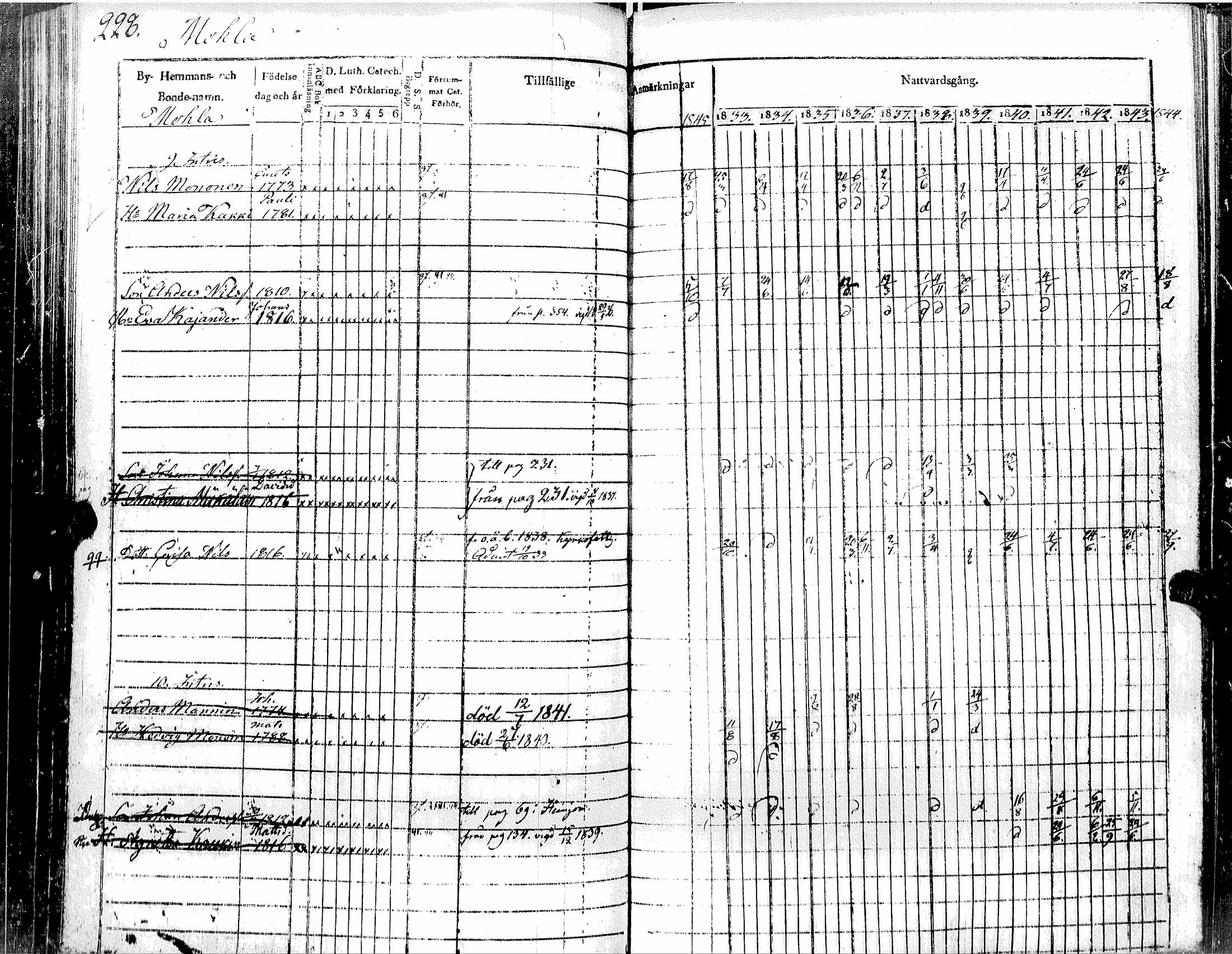 [ ../kirjat/Kirkonkirjat/muolaa/rippikirja_1833-1845_uk691_i/kuvat/232.jpg ]