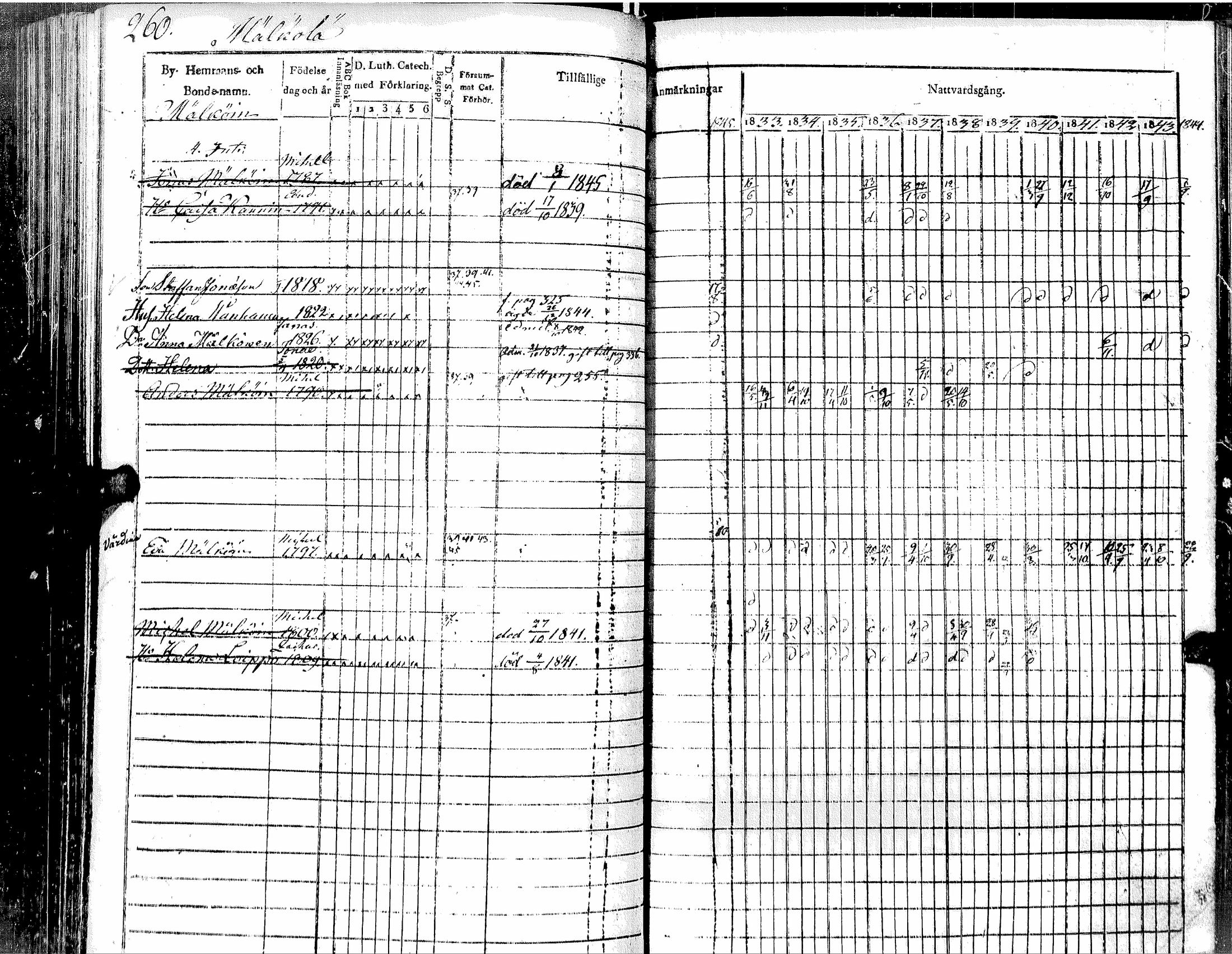 [ ../kirjat/Kirkonkirjat/muolaa/rippikirja_1833-1845_uk691_i/kuvat/264.jpg ]