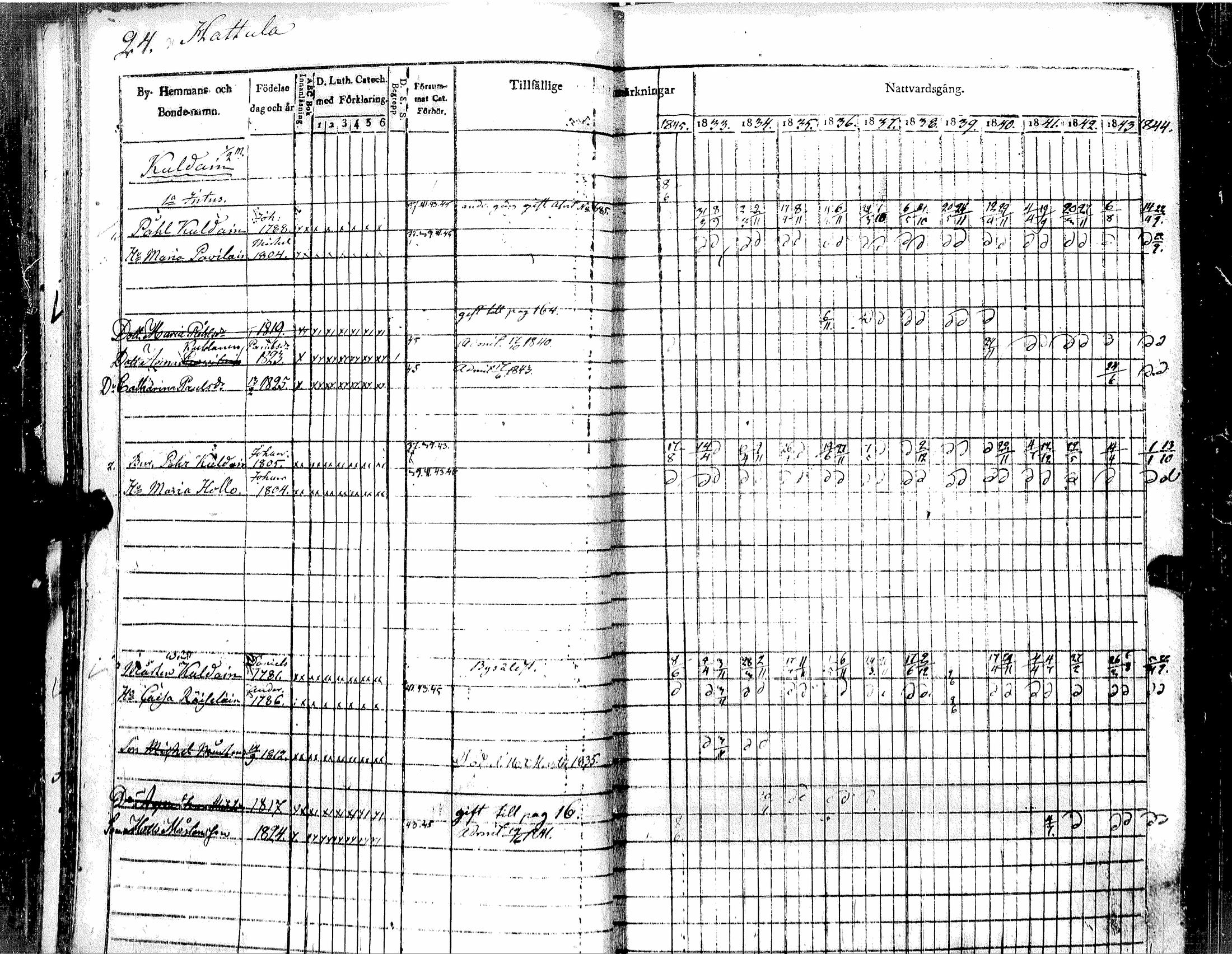 [ ../kirjat/Kirkonkirjat/muolaa/rippikirja_1833-1845_uk691_i/kuvat/28.jpg ]