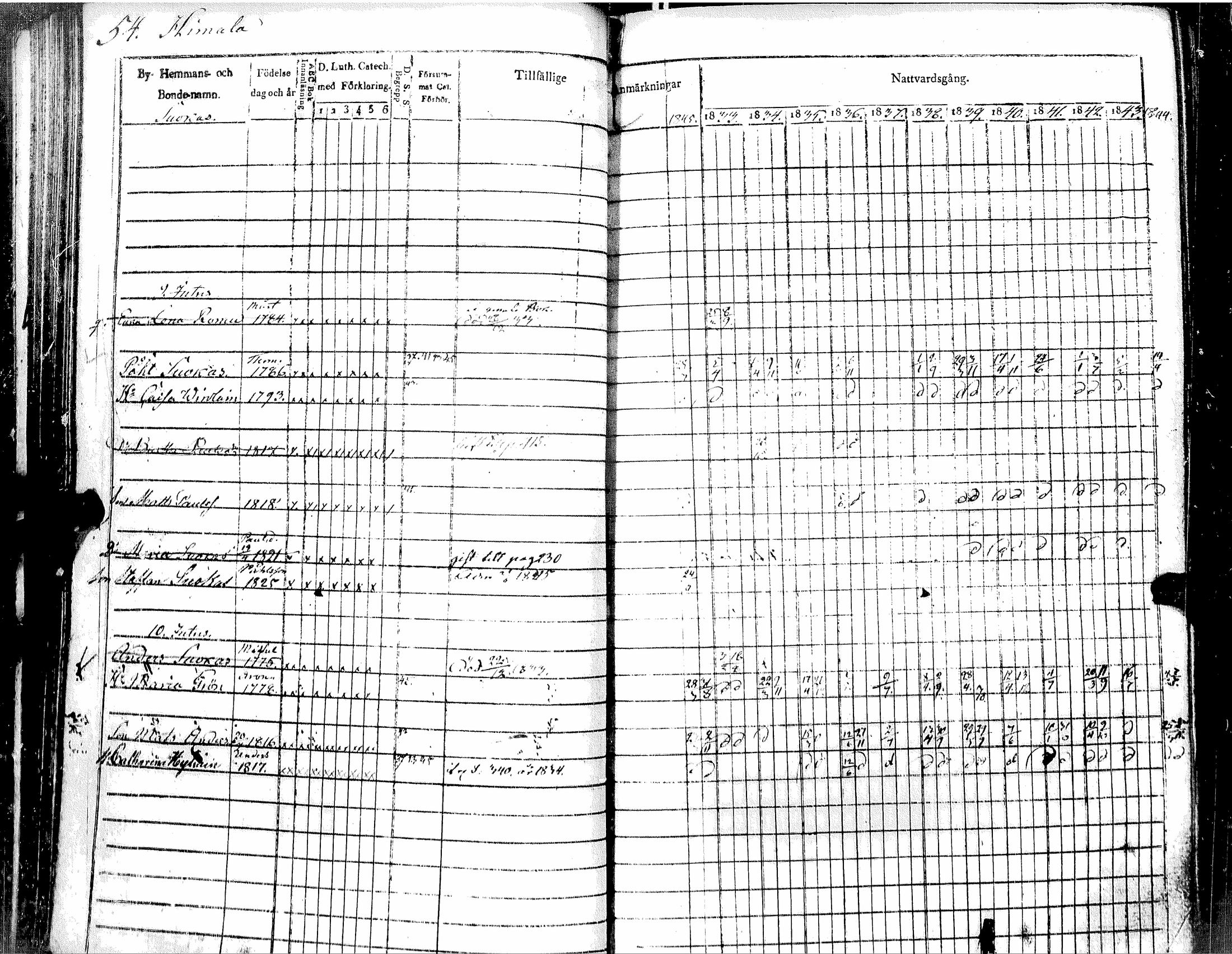 [ ../kirjat/Kirkonkirjat/muolaa/rippikirja_1833-1845_uk691_i/kuvat/58.jpg ]
