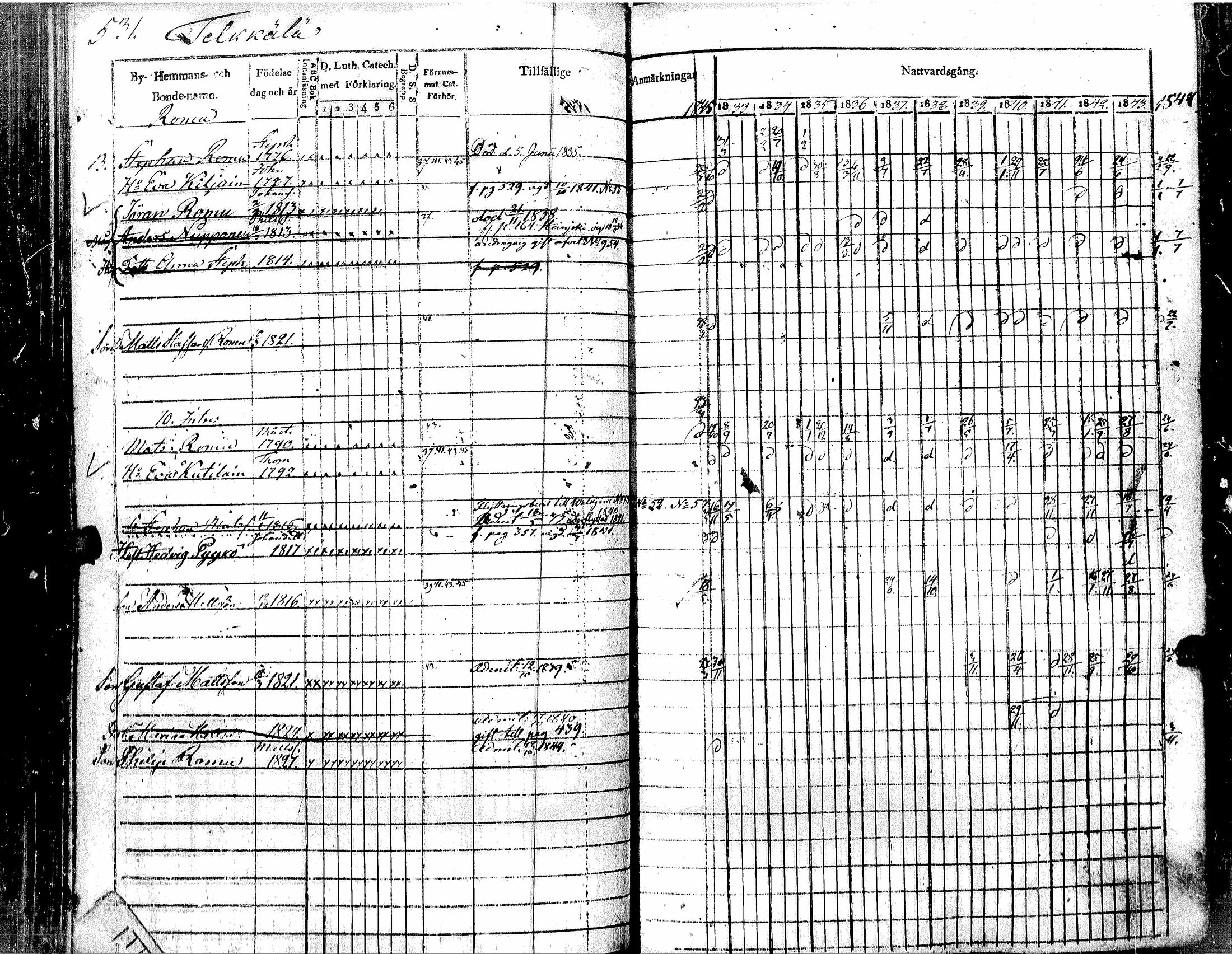 [ ../kirjat/Kirkonkirjat/muolaa/rippikirja_1833-1845_uk691_ii/kuvat/235.jpg ]