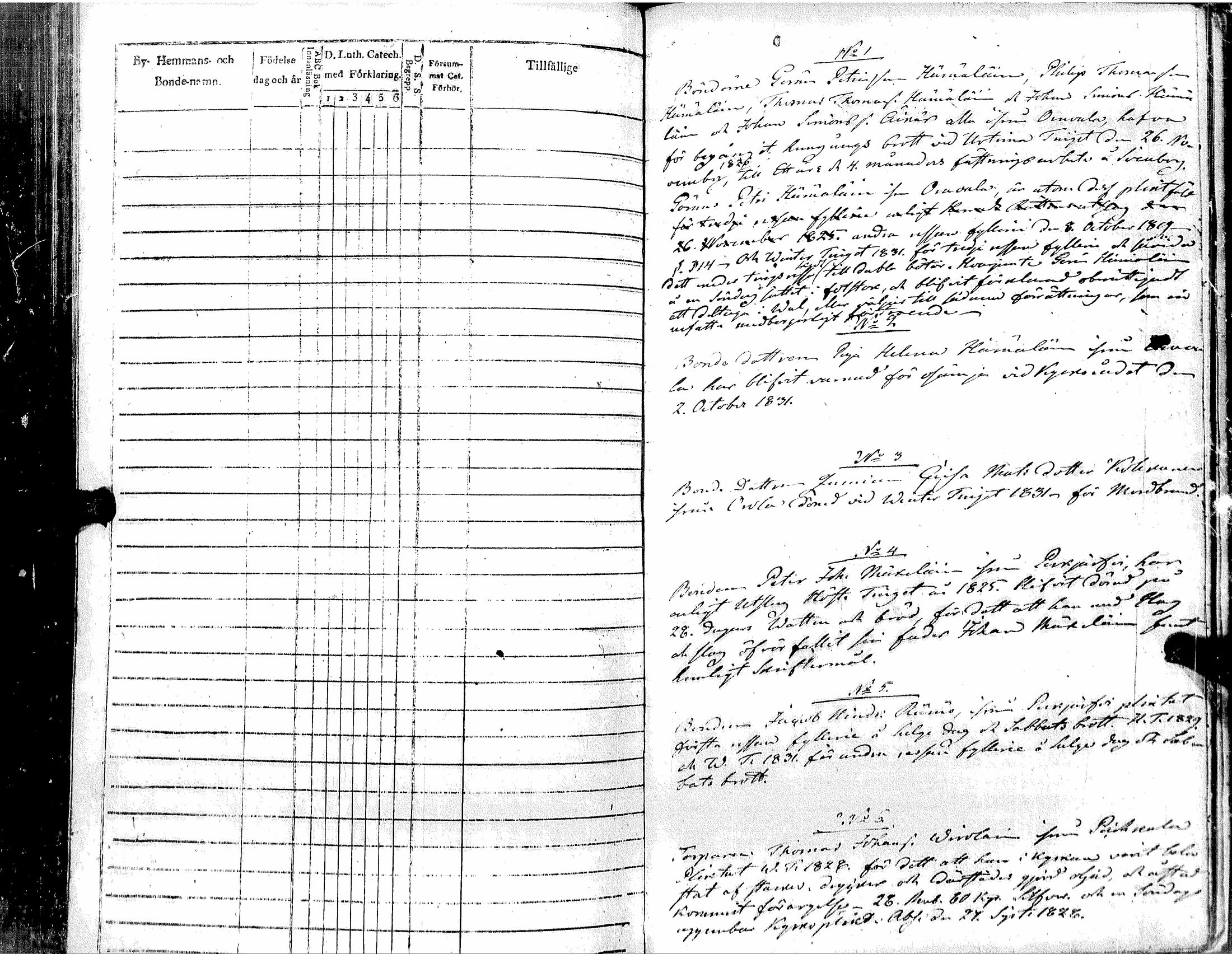 [ ../kirjat/Kirkonkirjat/muolaa/rippikirja_1833-1845_uk691_ii/kuvat/302.jpg ]