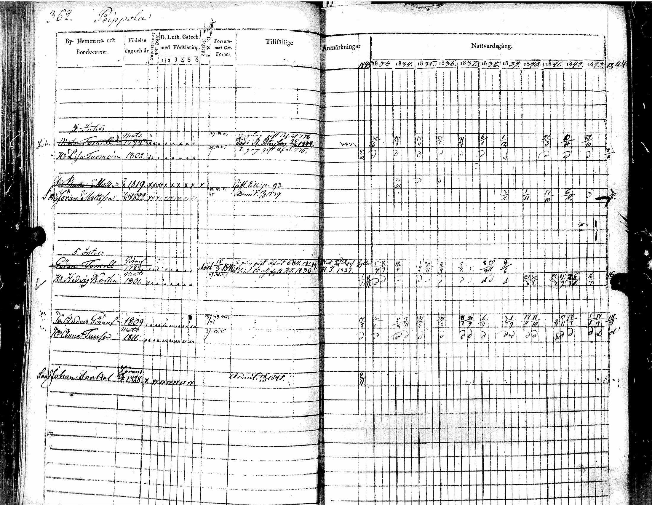 [ ../kirjat/Kirkonkirjat/muolaa/rippikirja_1833-1845_uk691_ii/kuvat/66.jpg ]