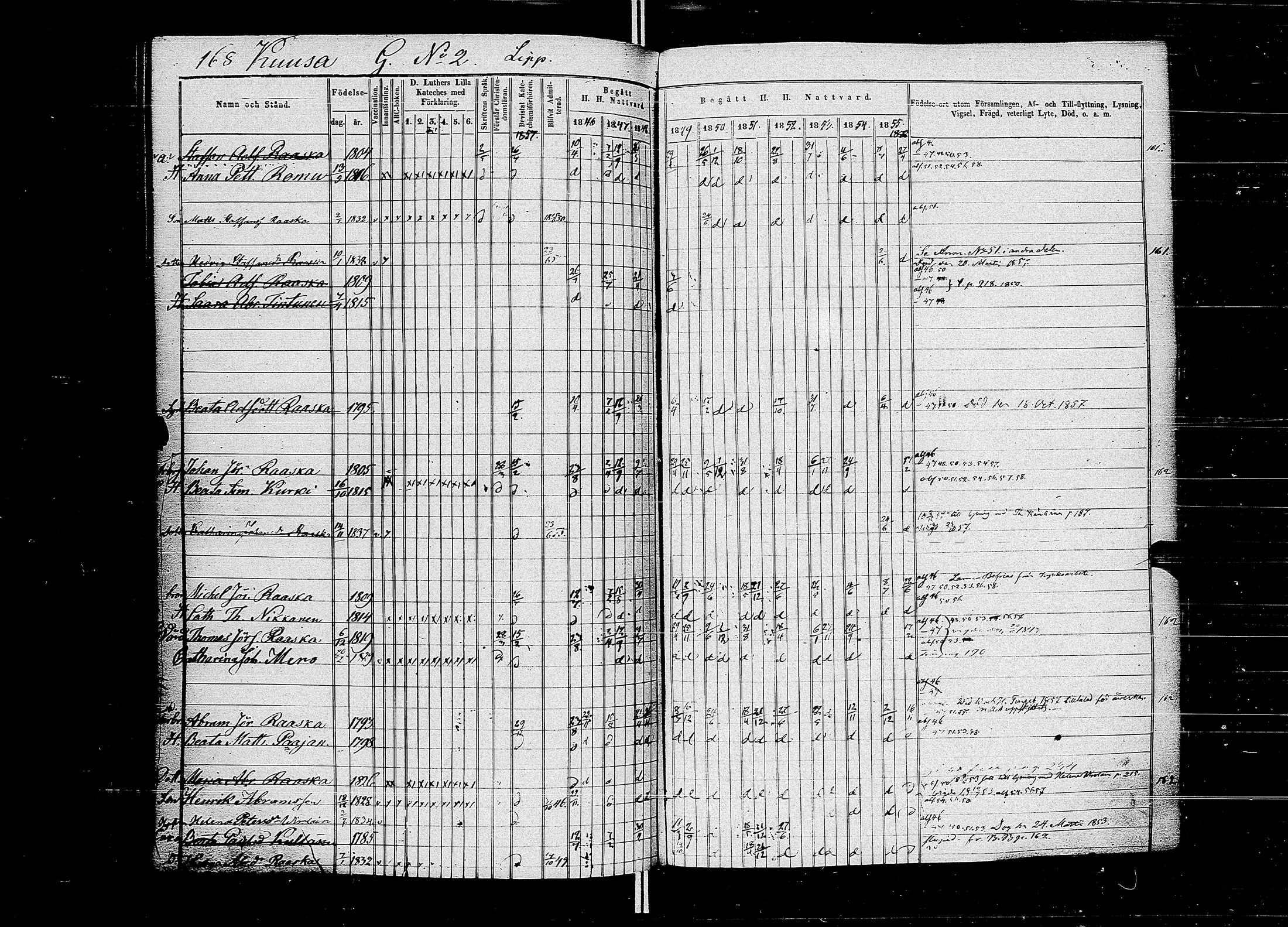 [ ../kirjat/Kirkonkirjat/muolaa/rippikirja_1846-1858_uk691-692/kuvat/175.jpg ]