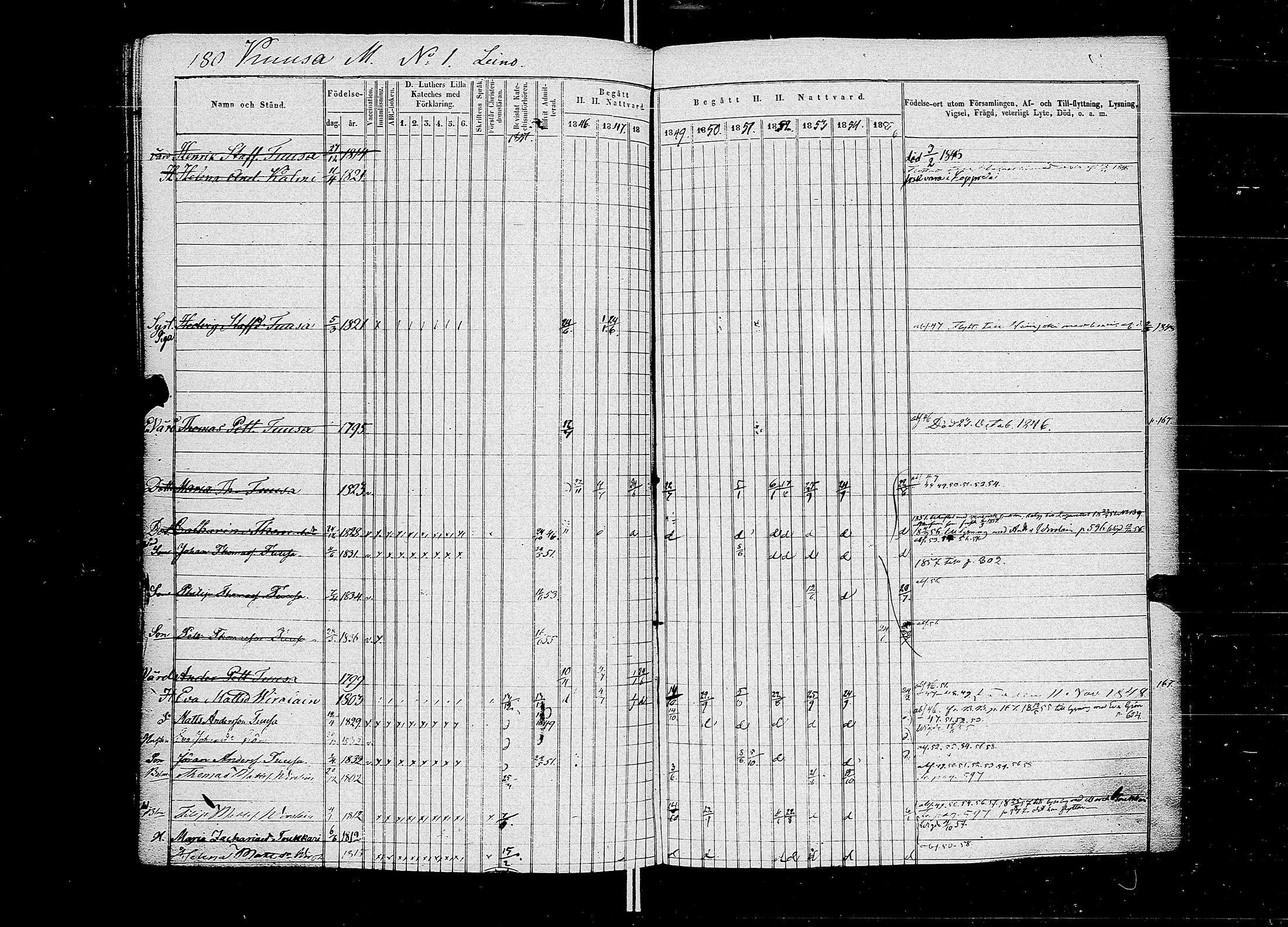 [ ../kirjat/Kirkonkirjat/muolaa/rippikirja_1846-1858_uk691-692/kuvat/187.jpg ]