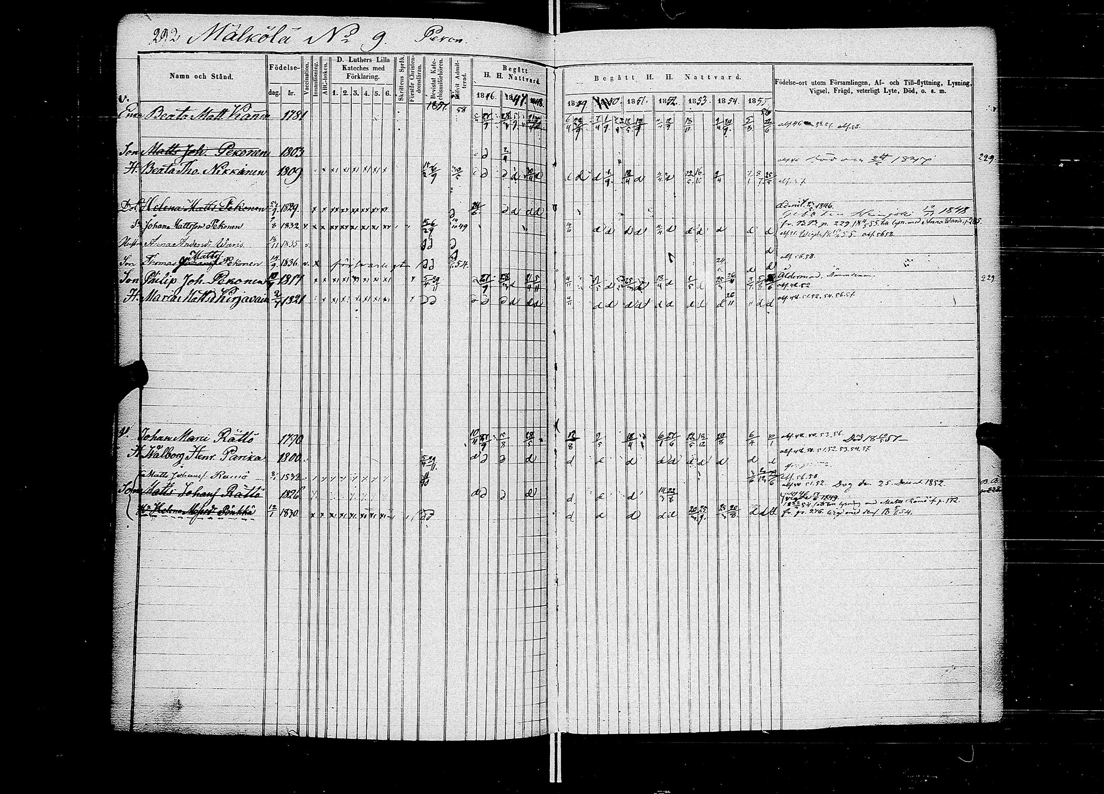 [ ../kirjat/Kirkonkirjat/muolaa/rippikirja_1846-1858_uk691-692/kuvat/300.jpg ]
