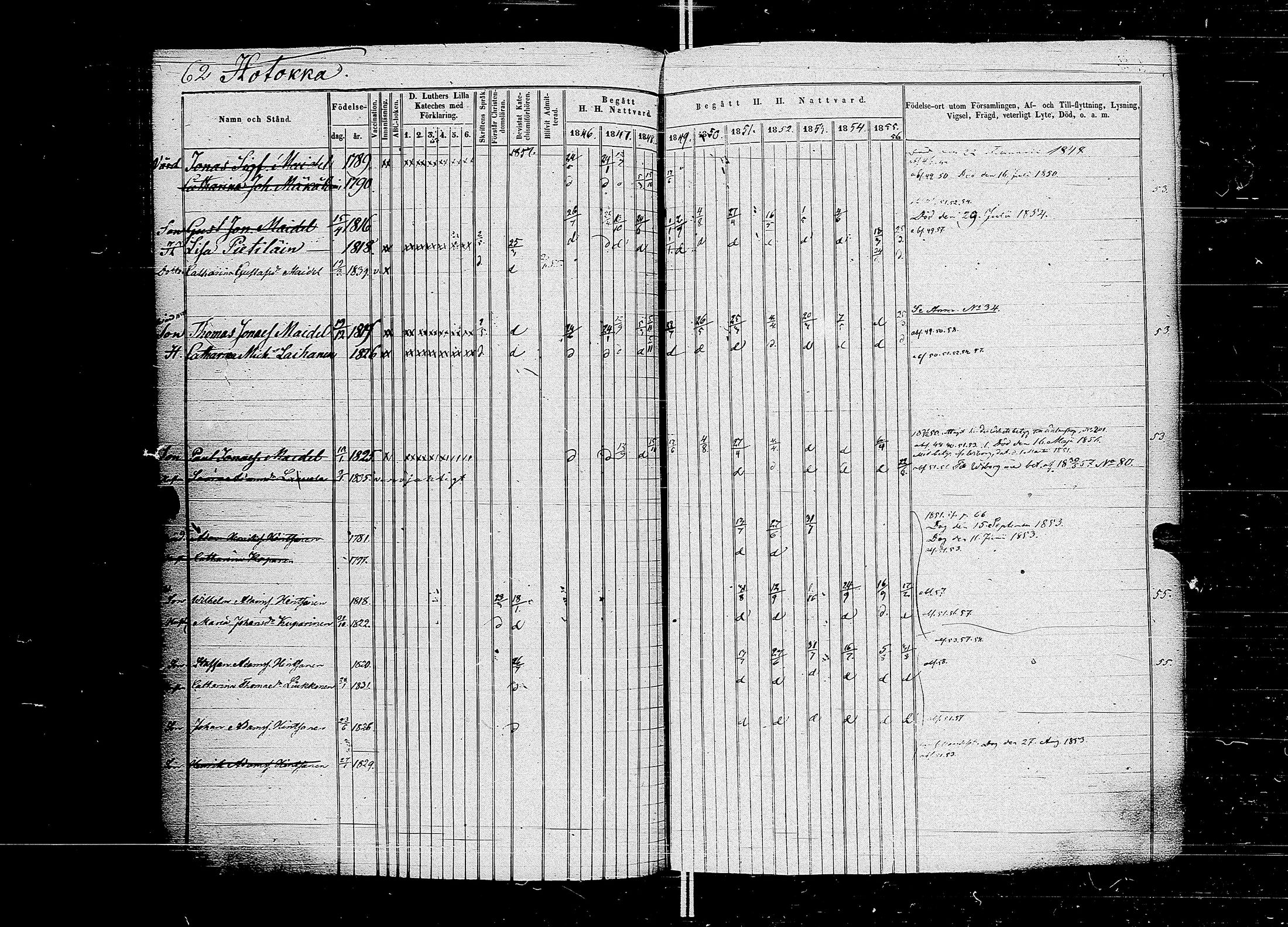 [ ../kirjat/Kirkonkirjat/muolaa/rippikirja_1846-1858_uk691-692/kuvat/68.jpg ]