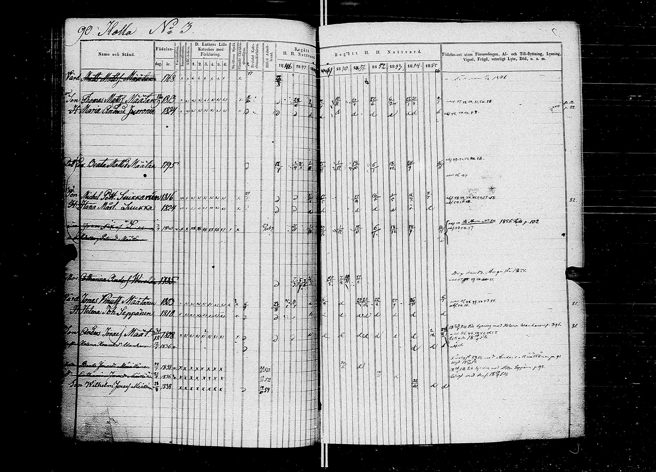 [ ../kirjat/Kirkonkirjat/muolaa/rippikirja_1846-1858_uk691-692/kuvat/96.jpg ]