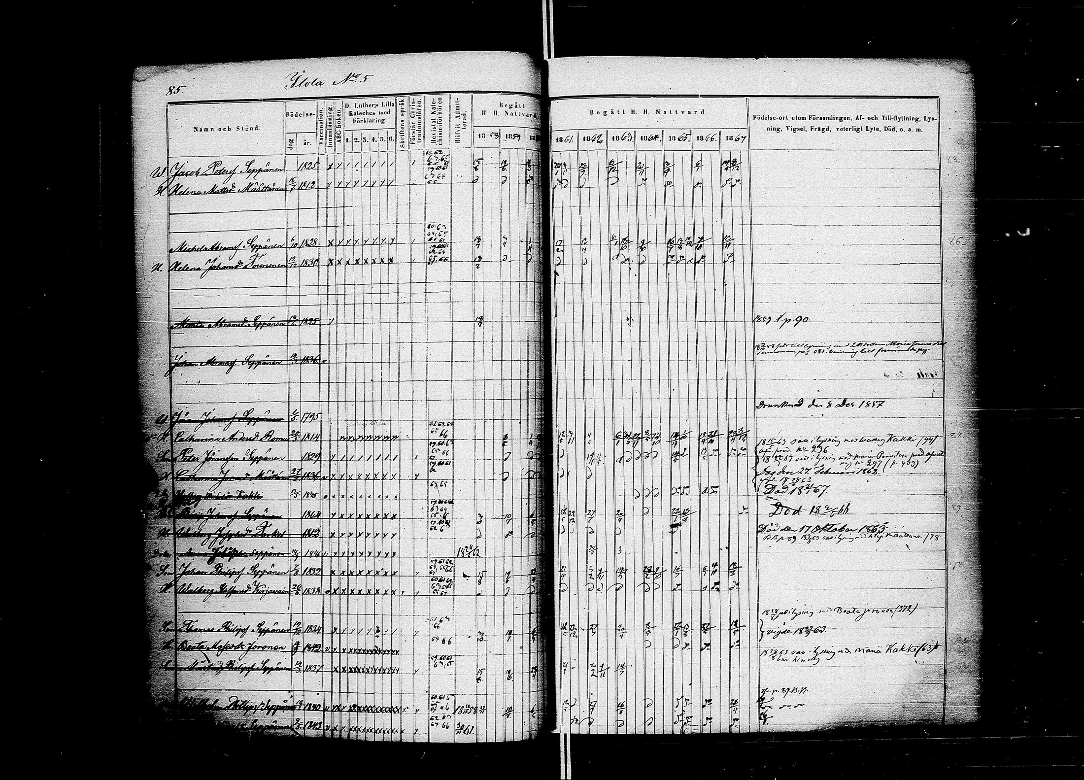 [ ../kirjat/Kirkonkirjat/muolaa/rippikirja_1858-1867_uk692-693/kuvat/118.jpg ]