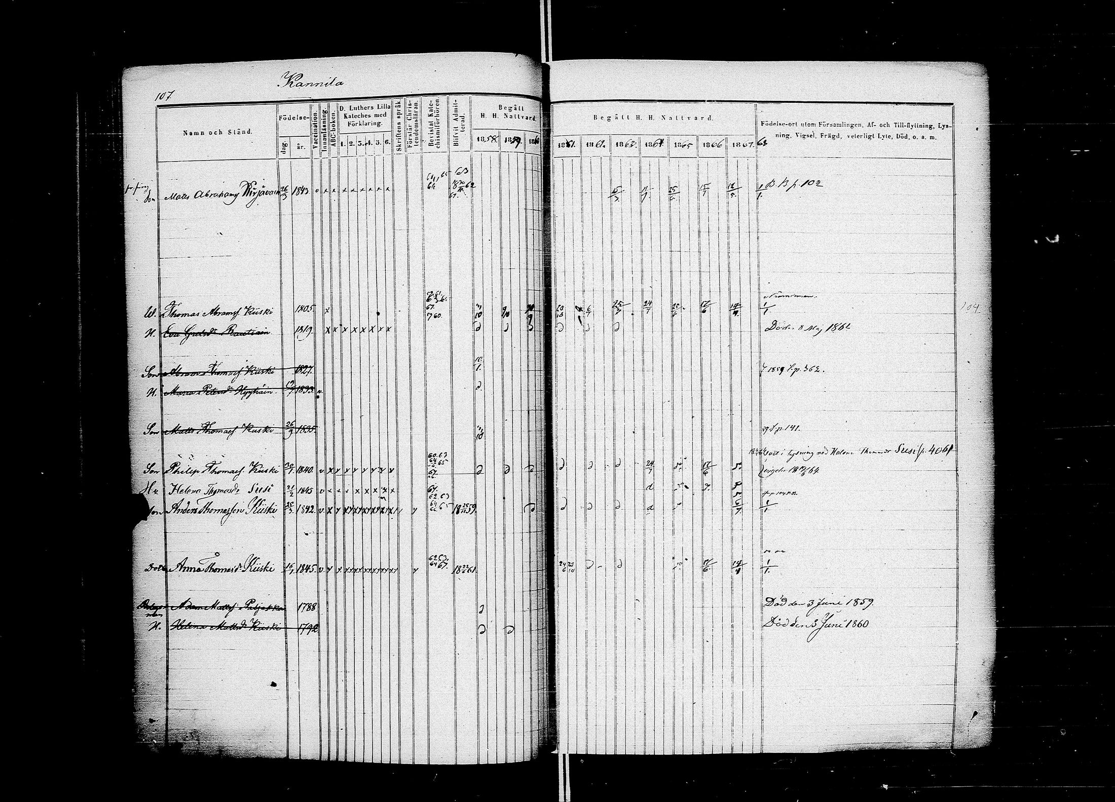 [ ../kirjat/Kirkonkirjat/muolaa/rippikirja_1858-1867_uk692-693/kuvat/140.jpg ]