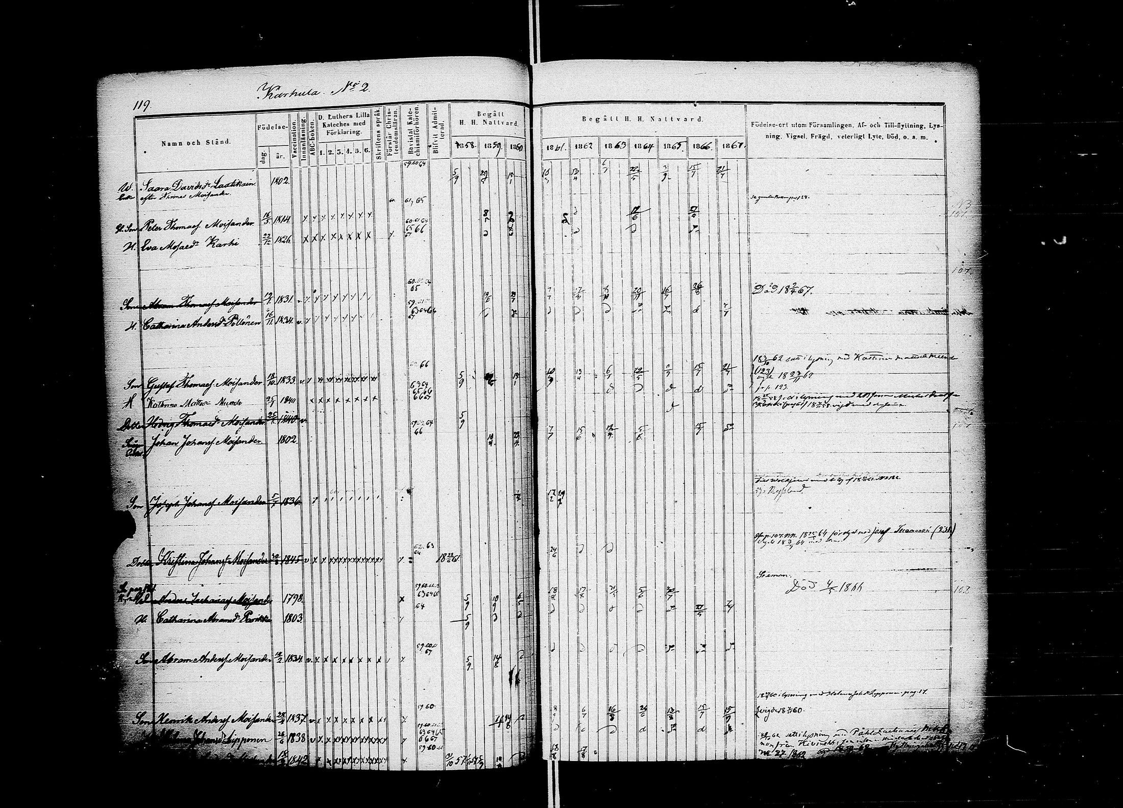 [ ../kirjat/Kirkonkirjat/muolaa/rippikirja_1858-1867_uk692-693/kuvat/152.jpg ]