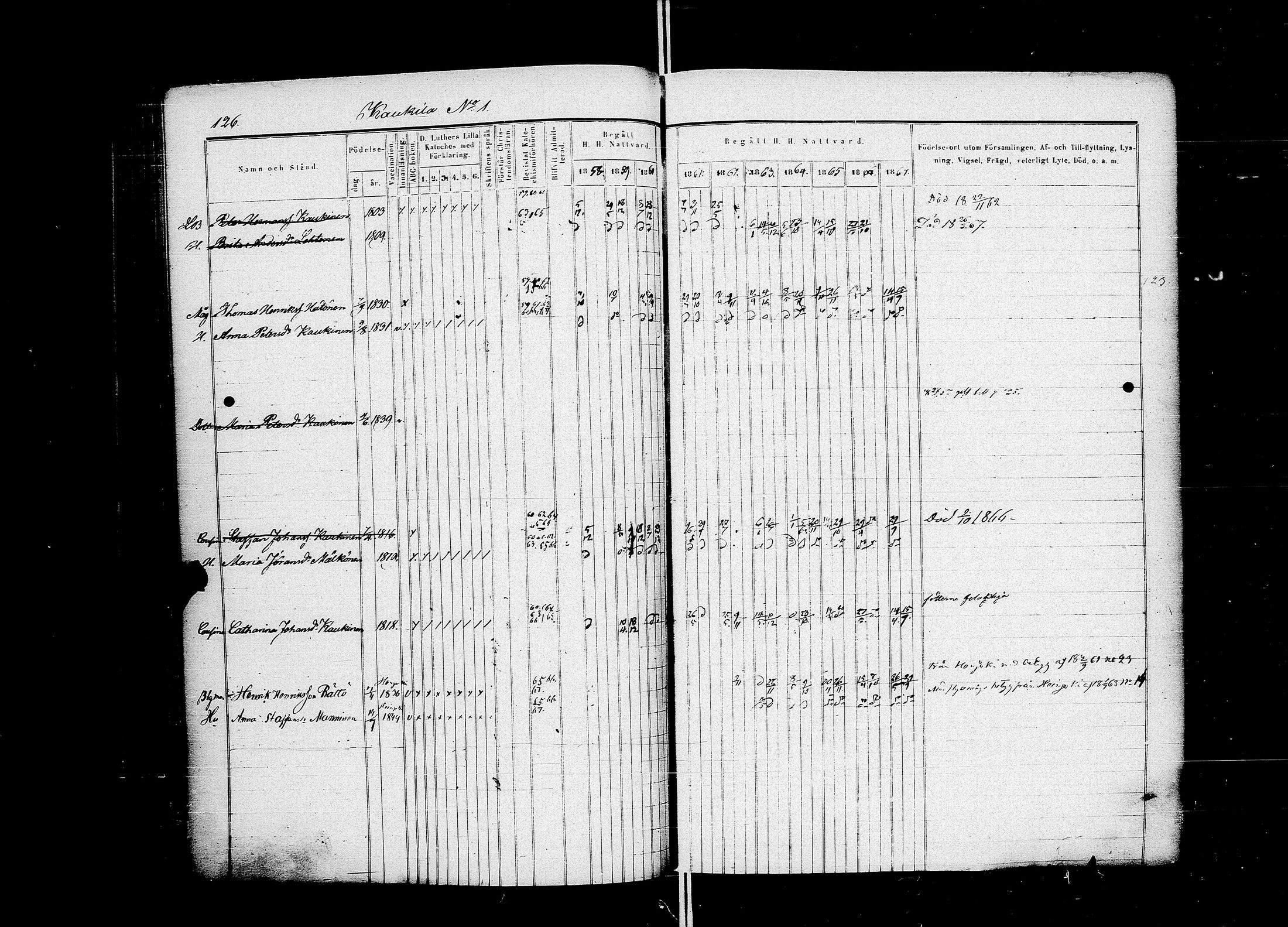 [ ../kirjat/Kirkonkirjat/muolaa/rippikirja_1858-1867_uk692-693/kuvat/159.jpg ]