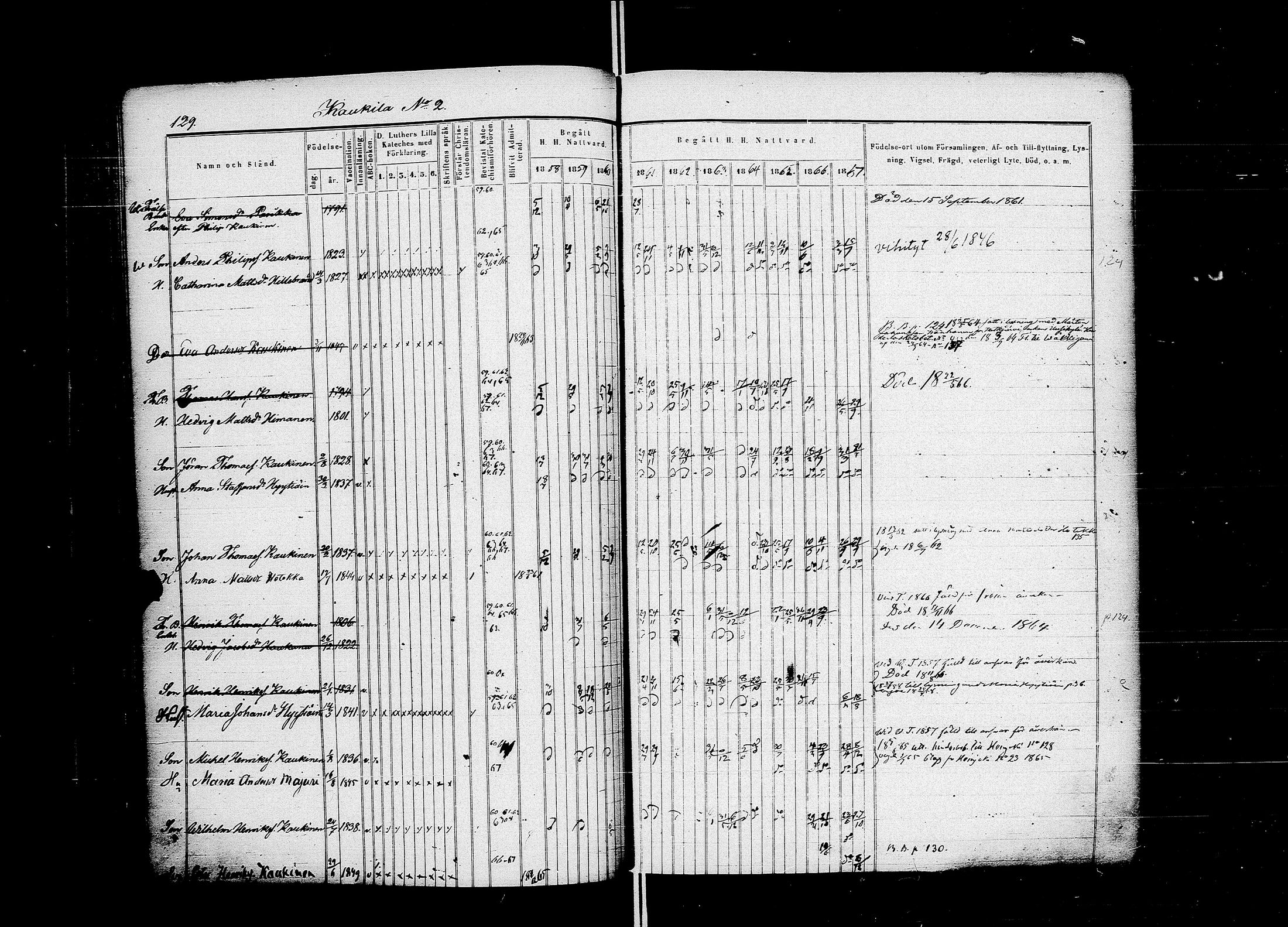 [ ../kirjat/Kirkonkirjat/muolaa/rippikirja_1858-1867_uk692-693/kuvat/162.jpg ]