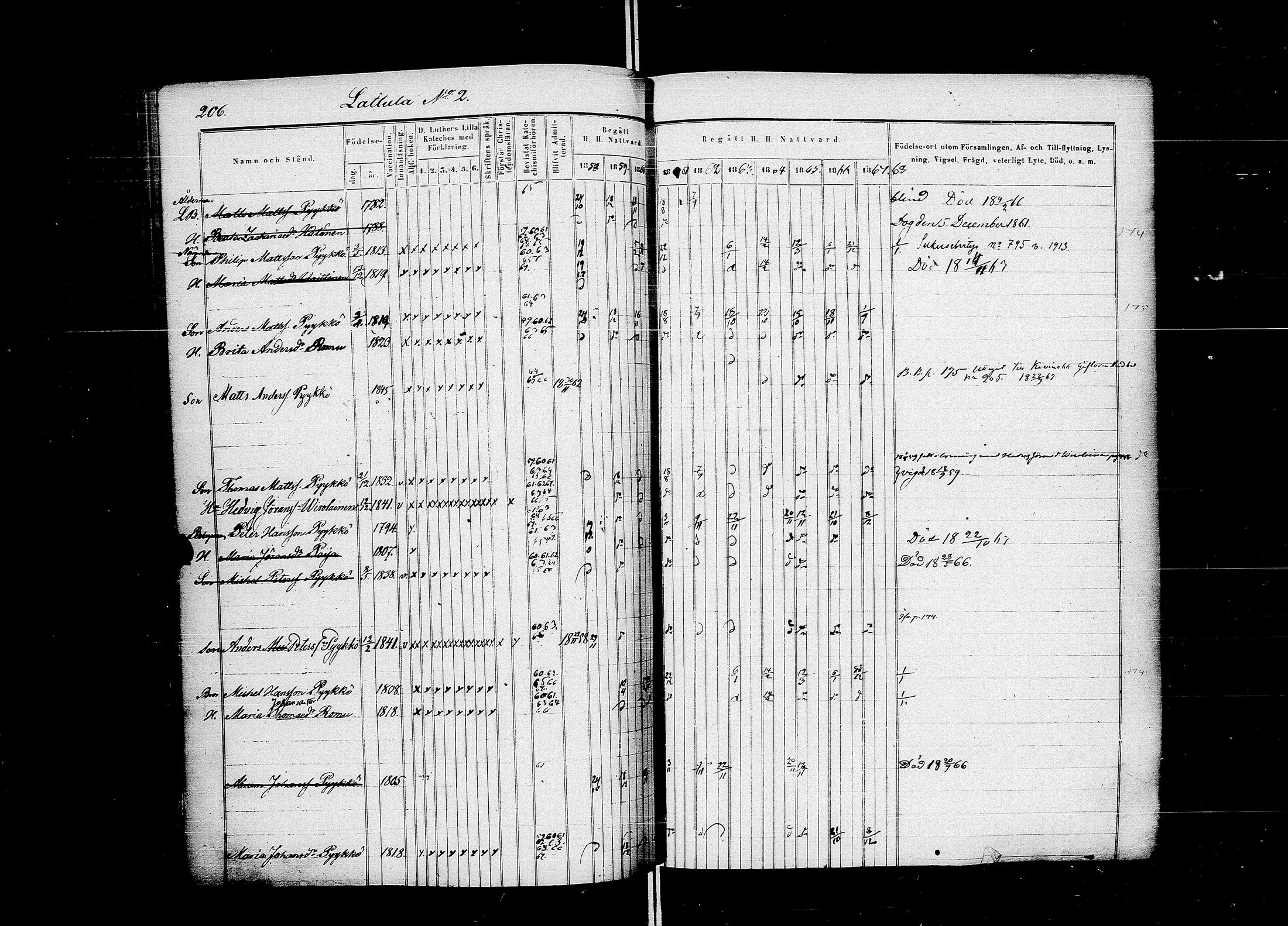 [ ../kirjat/Kirkonkirjat/muolaa/rippikirja_1858-1867_uk692-693/kuvat/239.jpg ]