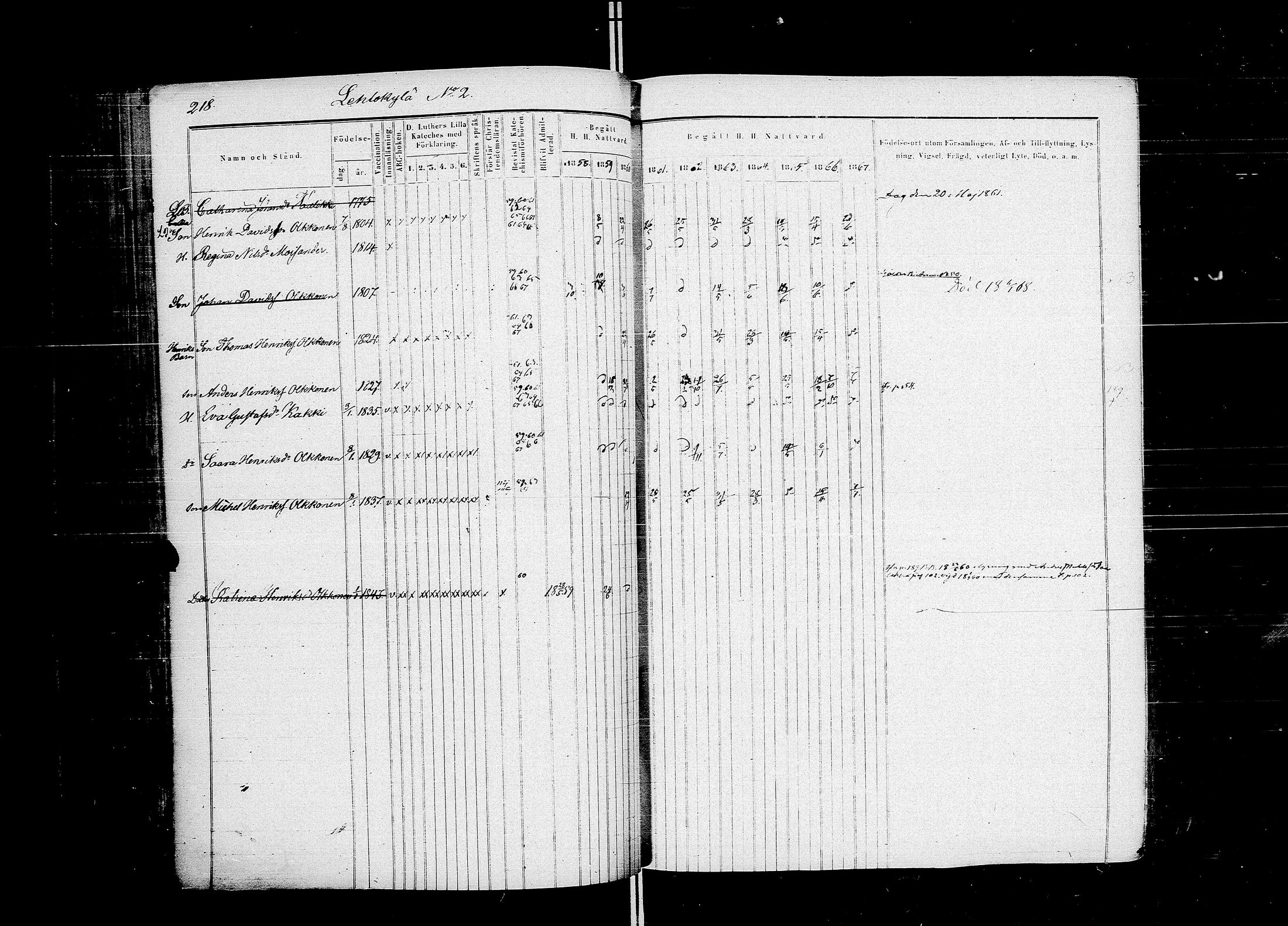 [ ../kirjat/Kirkonkirjat/muolaa/rippikirja_1858-1867_uk692-693/kuvat/251.jpg ]