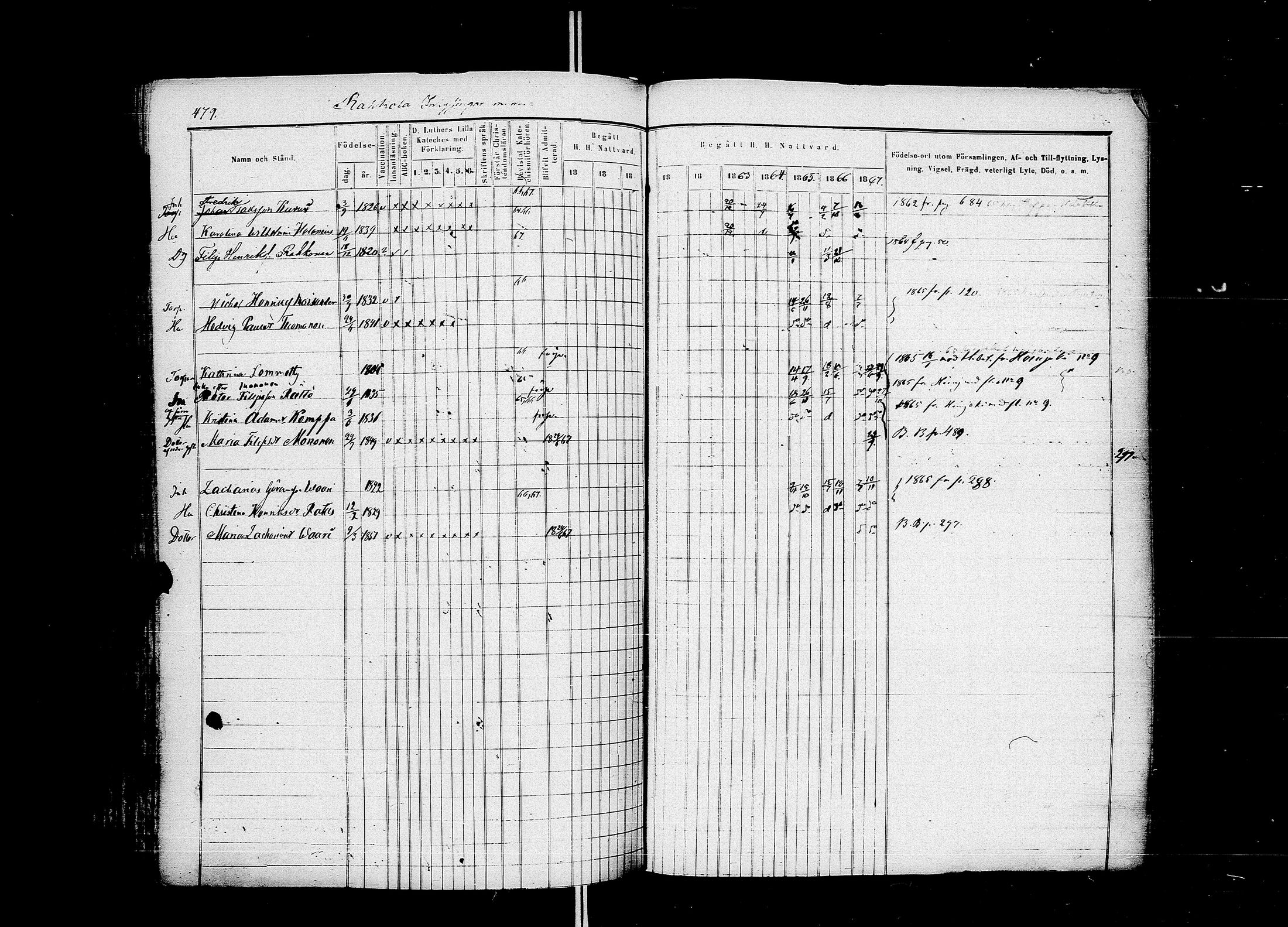 [ ../kirjat/Kirkonkirjat/muolaa/rippikirja_1858-1867_uk692-693/kuvat/516.jpg ]