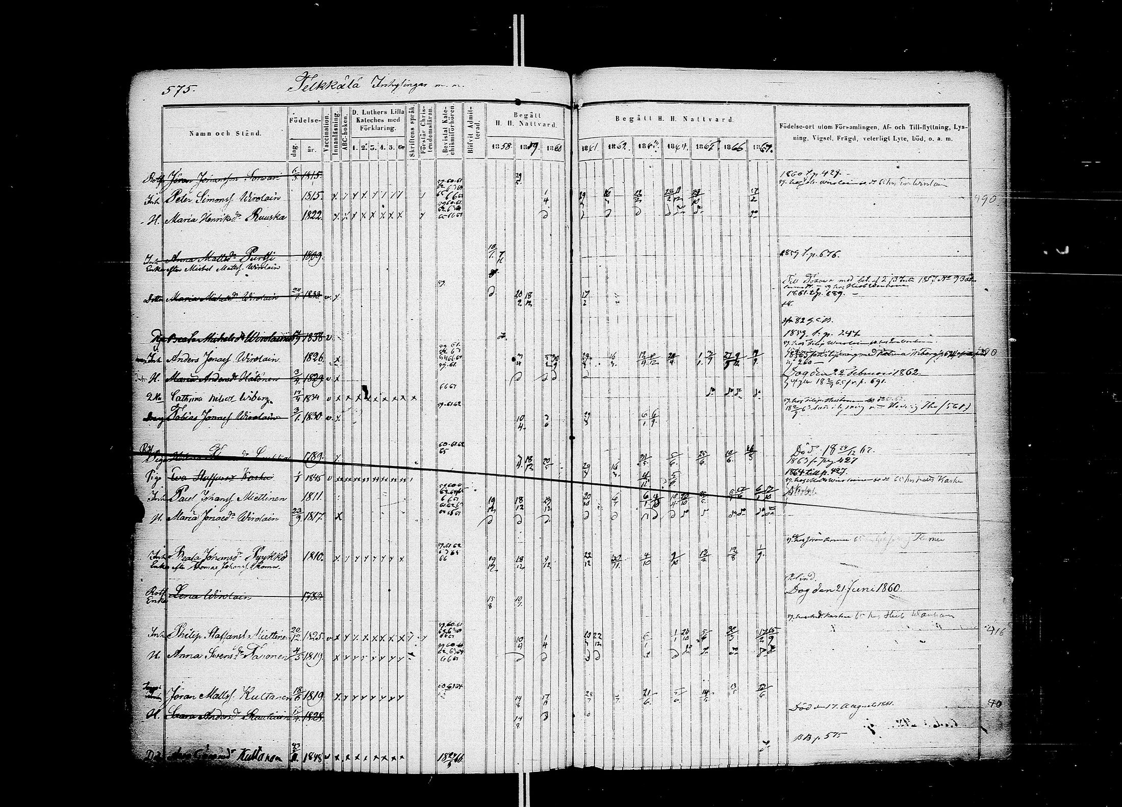 [ ../kirjat/Kirkonkirjat/muolaa/rippikirja_1858-1867_uk692-693/kuvat/612.jpg ]
