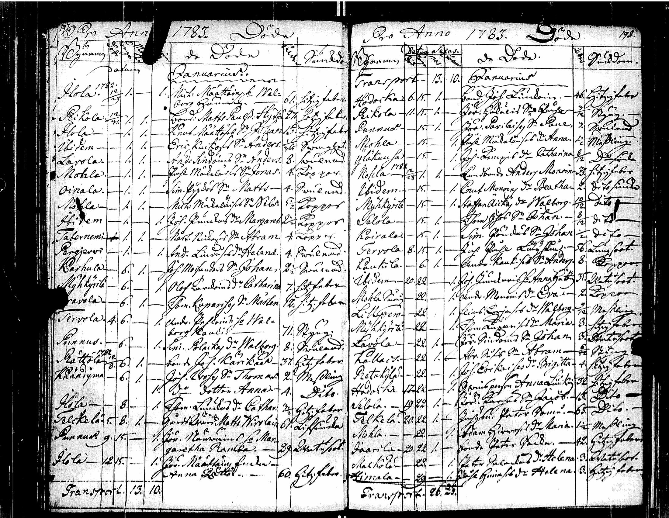 [ ../kirjat/Kirkonkirjat/muolaa/syntyneet-vihityt-kuolleet_1776-1787_uk695/kuvat/103.jpg ]