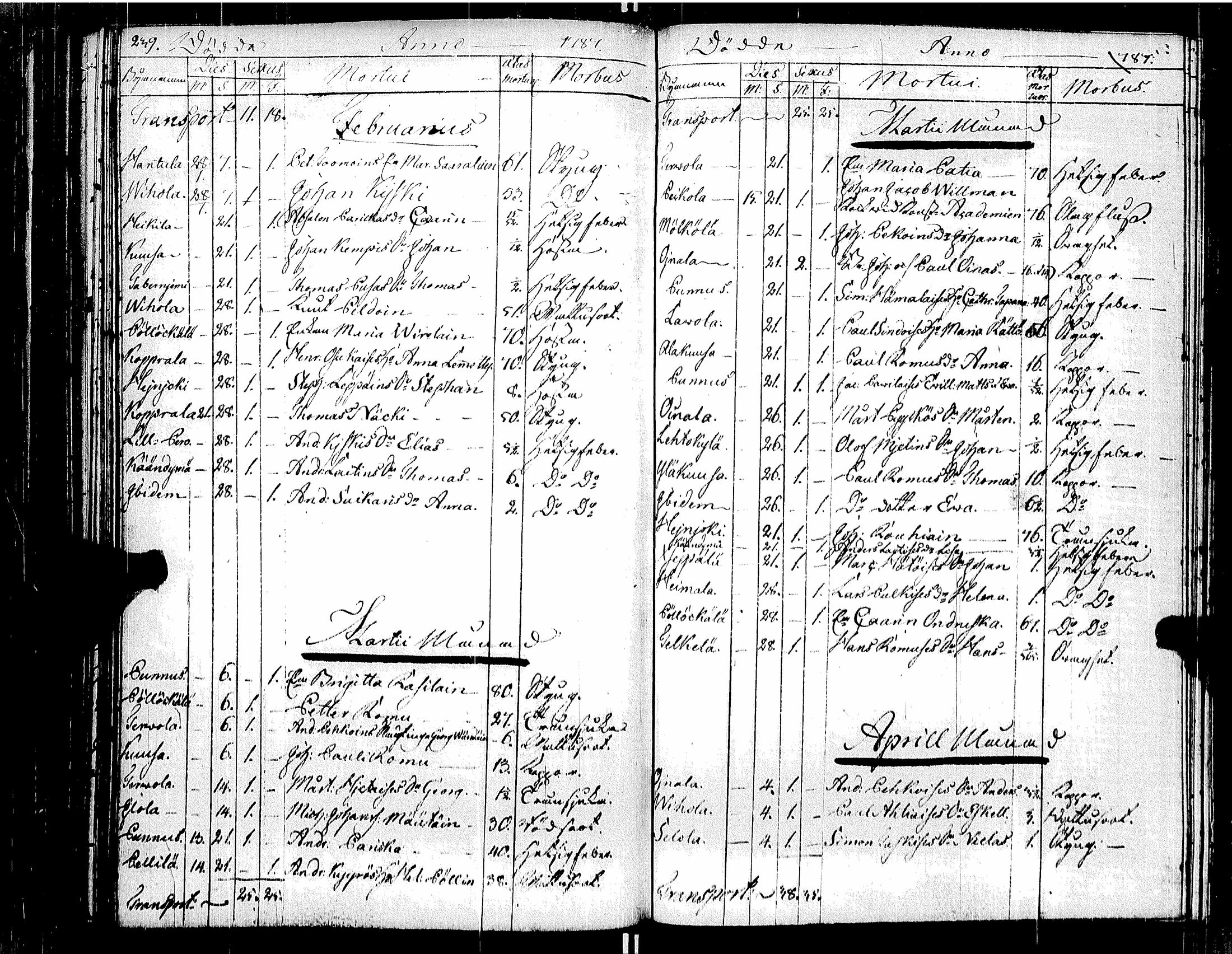 [ ../kirjat/Kirkonkirjat/muolaa/syntyneet-vihityt-kuolleet_1776-1787_uk695/kuvat/124.jpg ]
