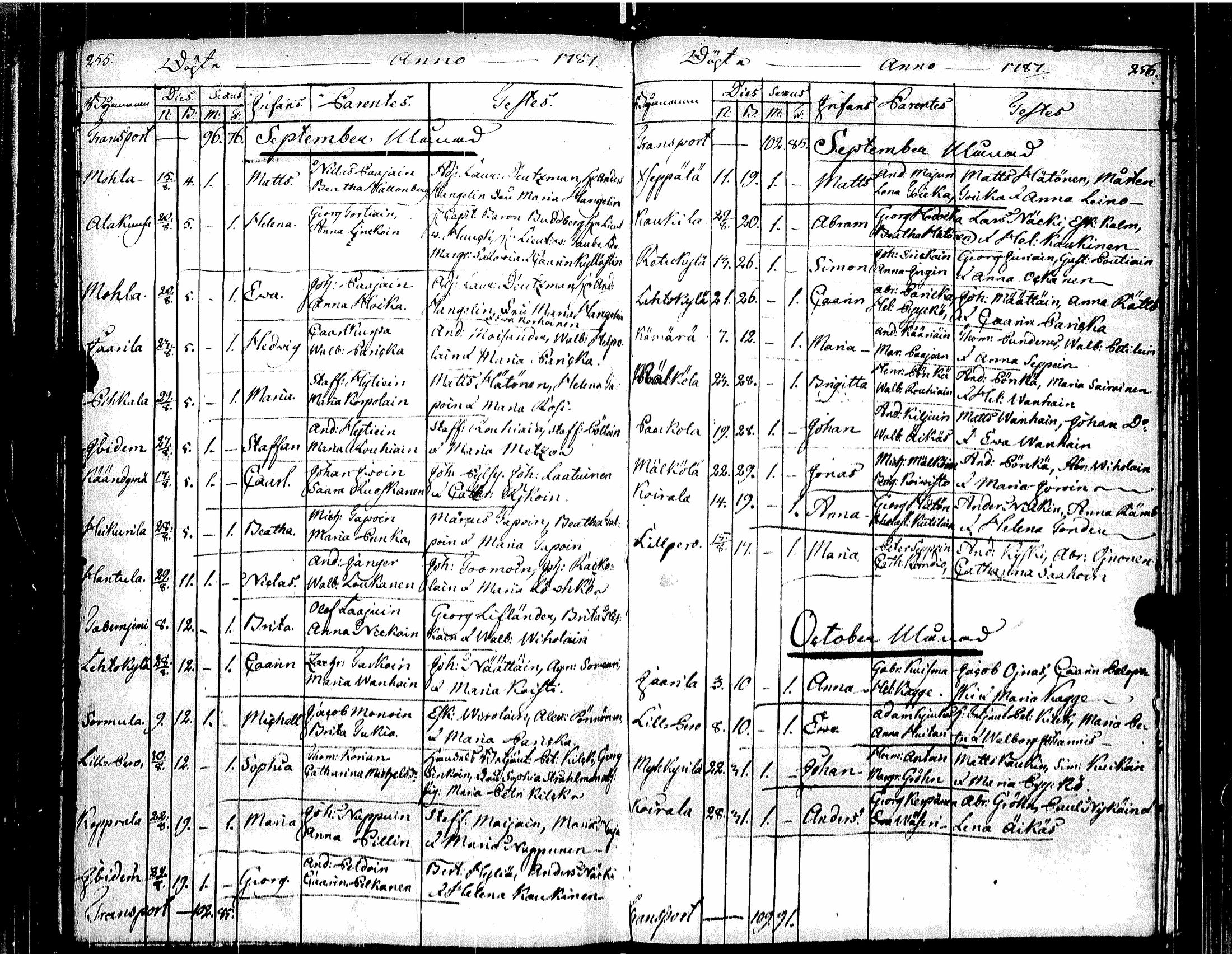 [ ../kirjat/Kirkonkirjat/muolaa/syntyneet-vihityt-kuolleet_1776-1787_uk695/kuvat/132.jpg ]