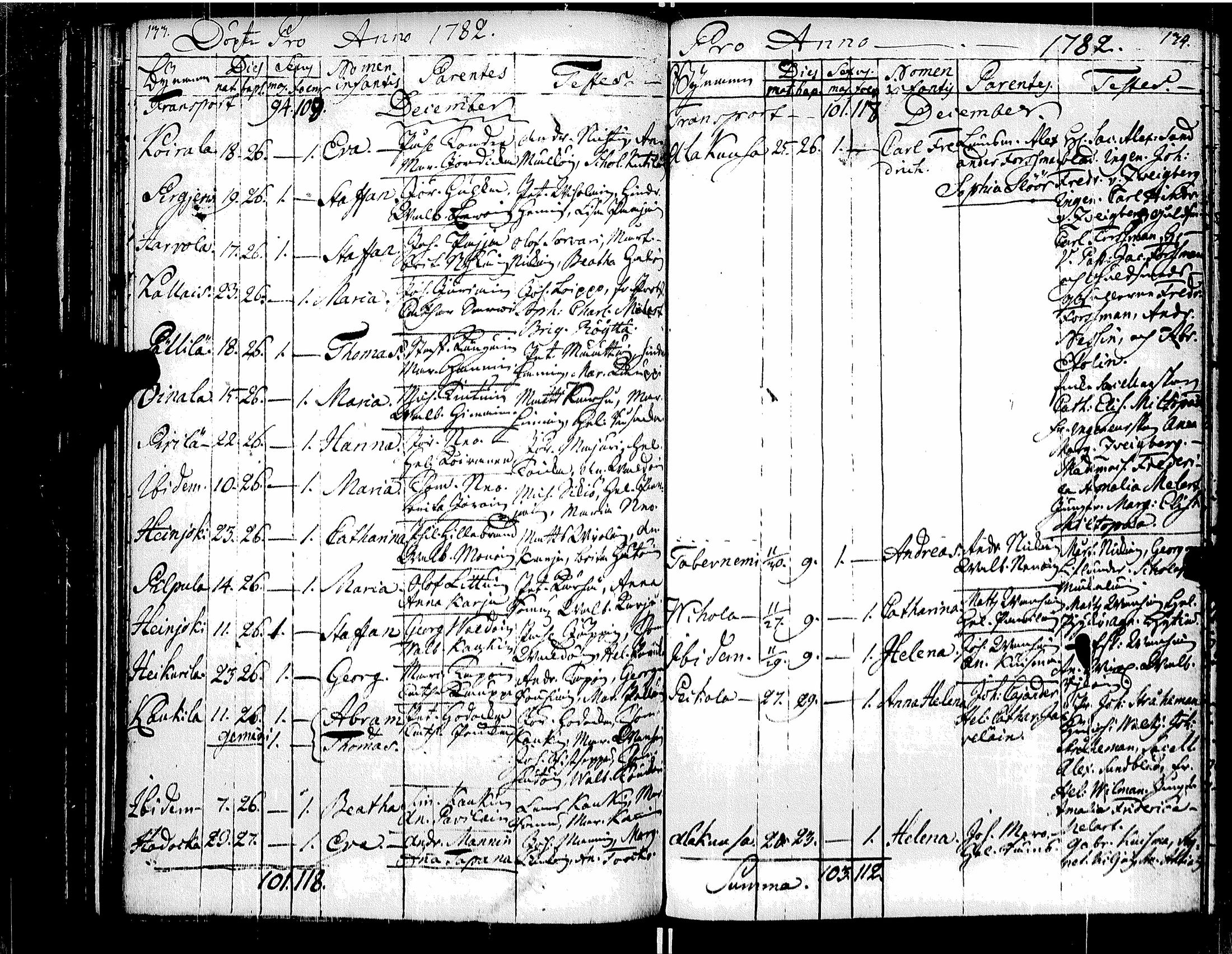 [ ../kirjat/Kirkonkirjat/muolaa/syntyneet-vihityt-kuolleet_1776-1787_uk695/kuvat/71.jpg ]