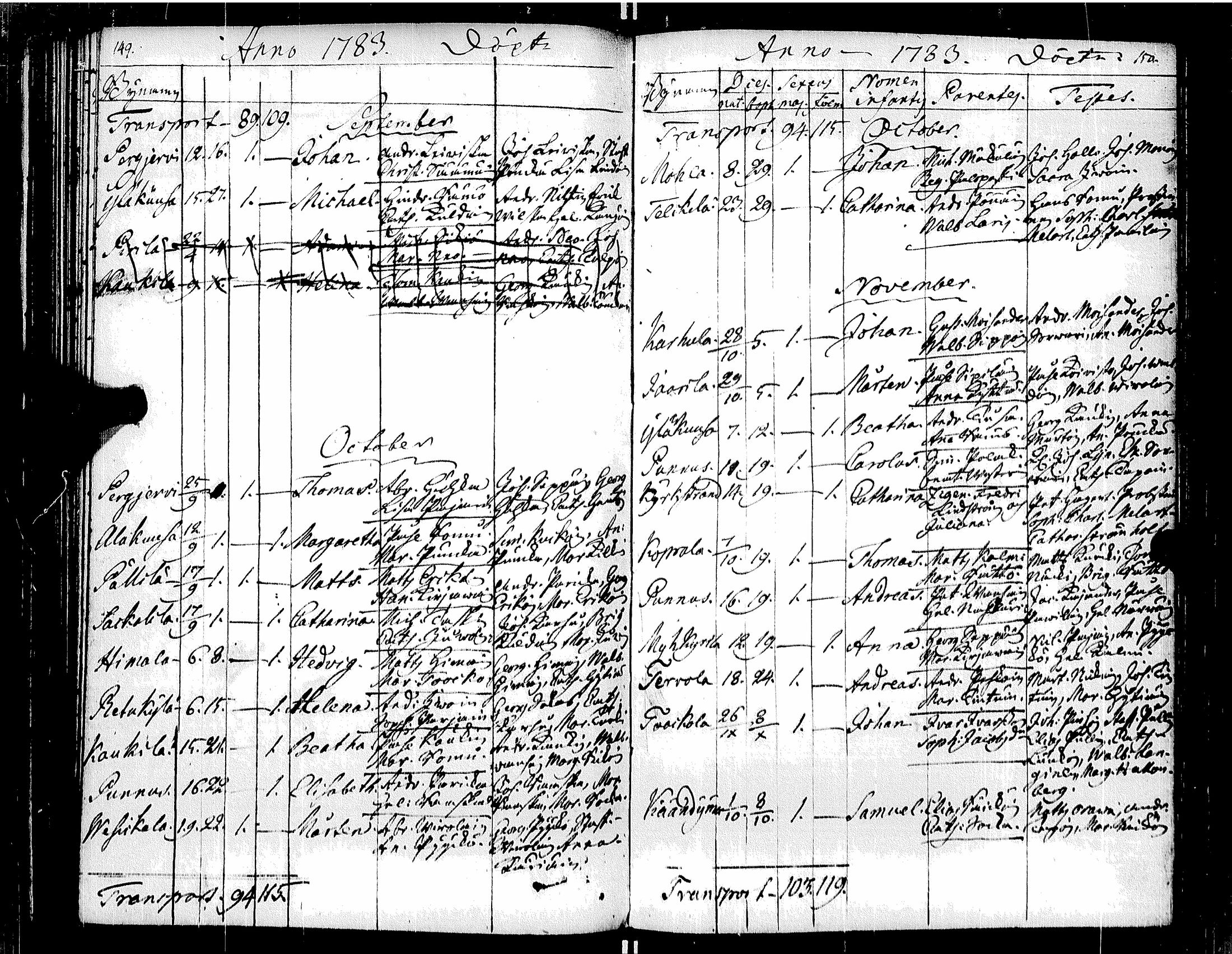 [ ../kirjat/Kirkonkirjat/muolaa/syntyneet-vihityt-kuolleet_1776-1787_uk695/kuvat/79.jpg ]